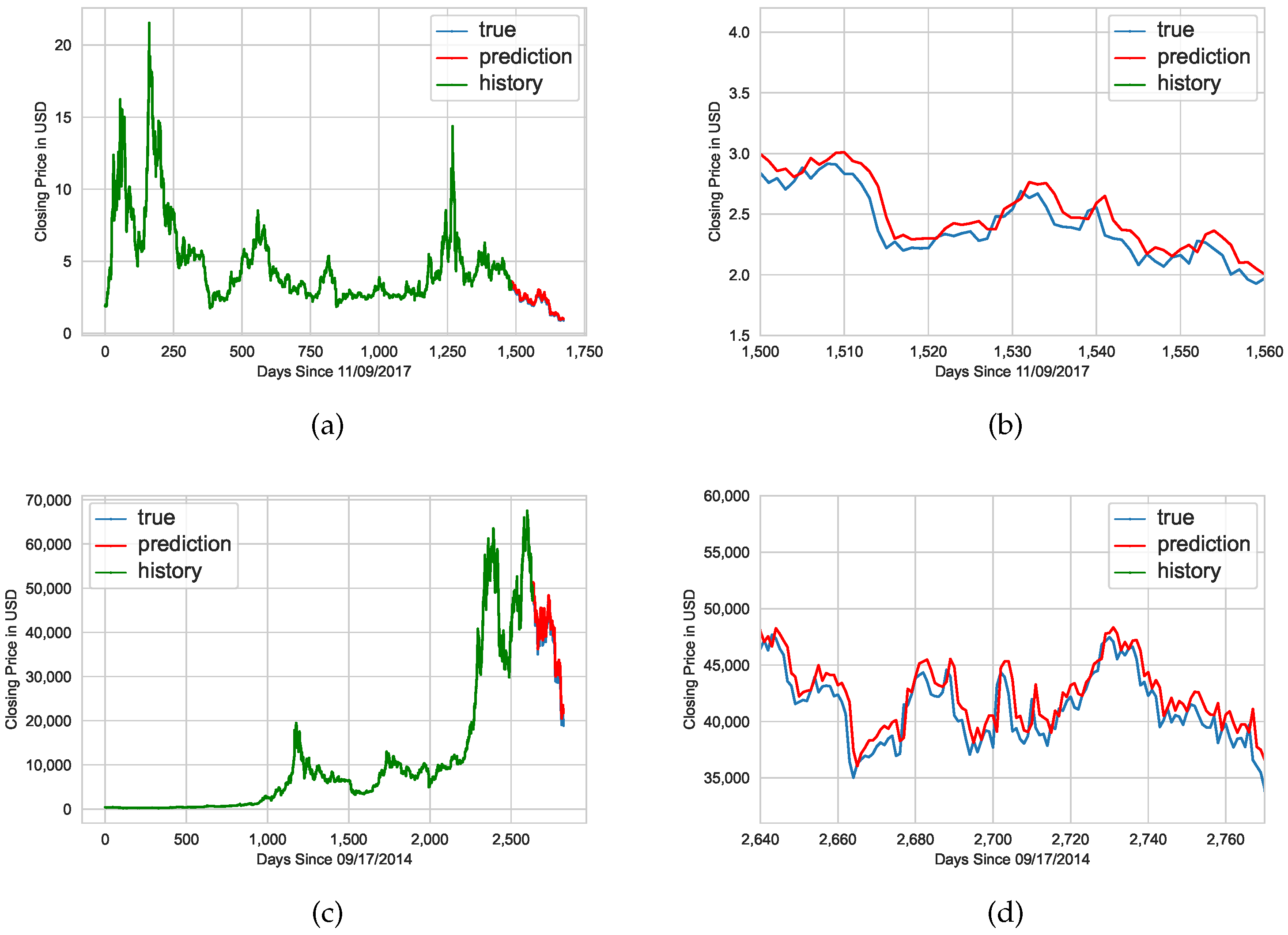 Algorithms 15 00230 g008 550