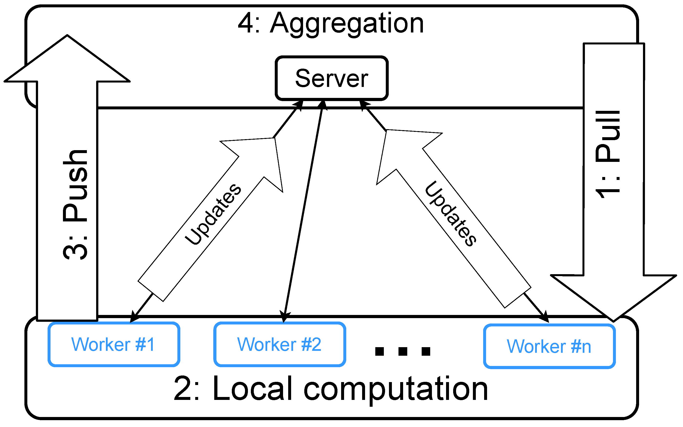 Algorithms 15 00233 g001 550