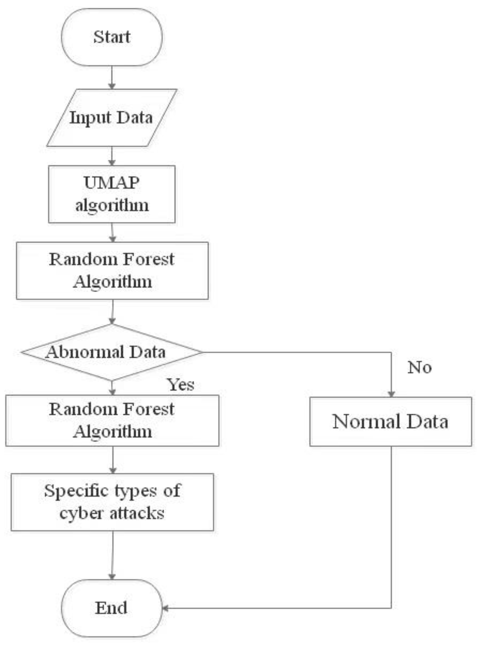 Algorithms 15 00238 g001 550