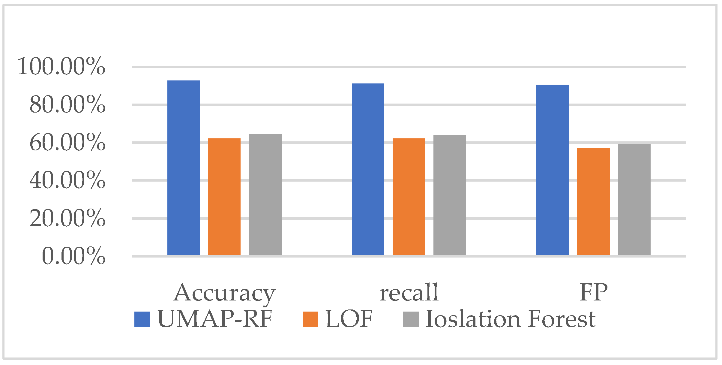 Algorithms 15 00238 g004 550