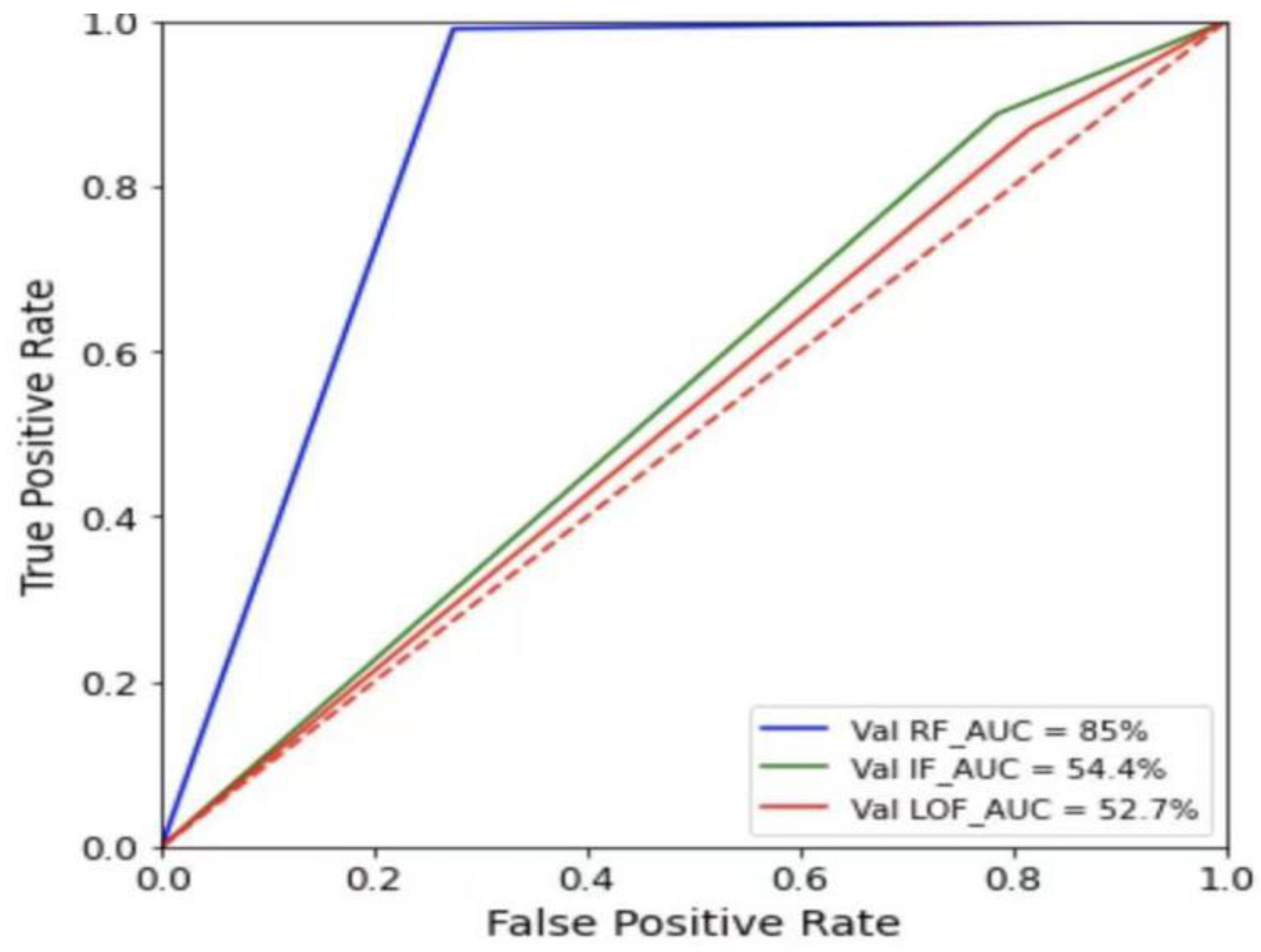 Algorithms 15 00238 g005 550