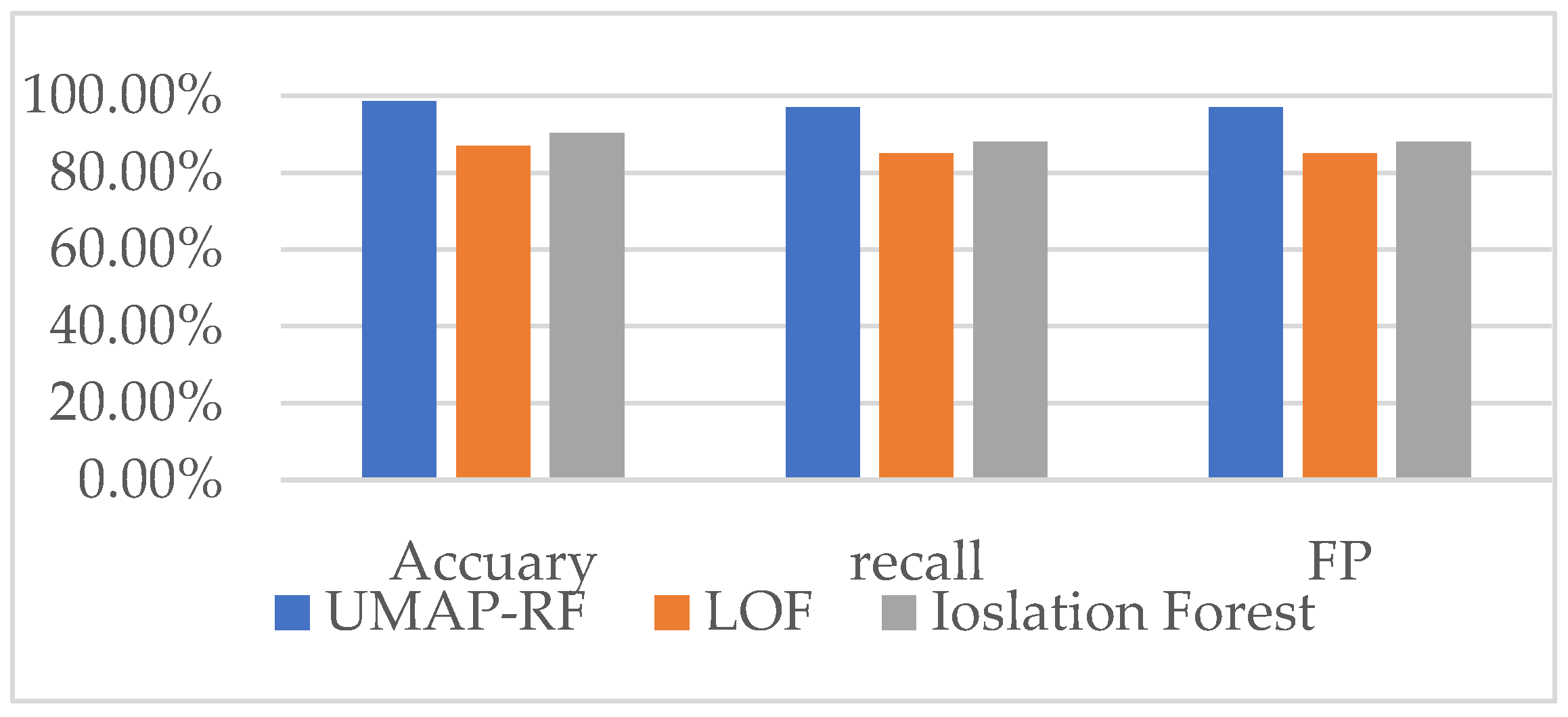 Algorithms 15 00238 g007 550