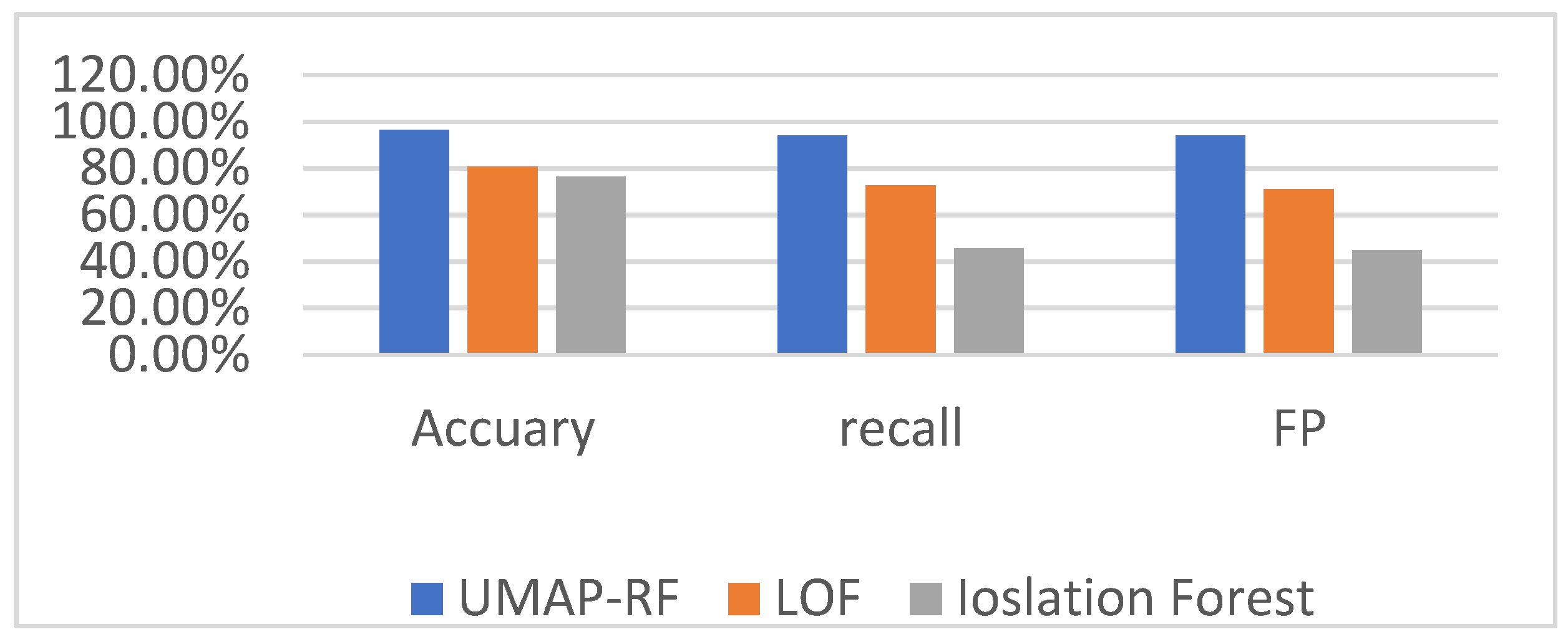 Algorithms 15 00238 g008 550