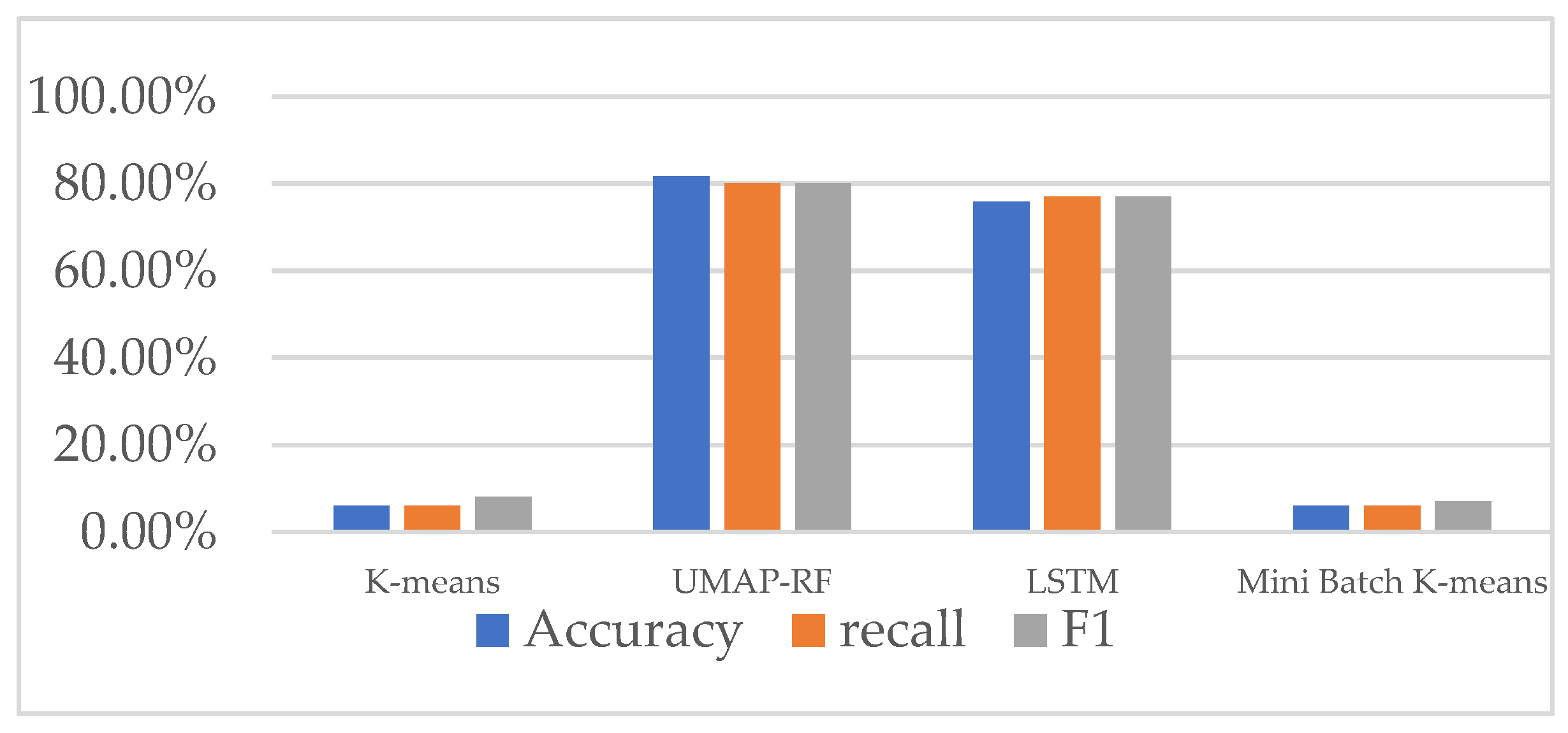 Algorithms 15 00238 g010 550