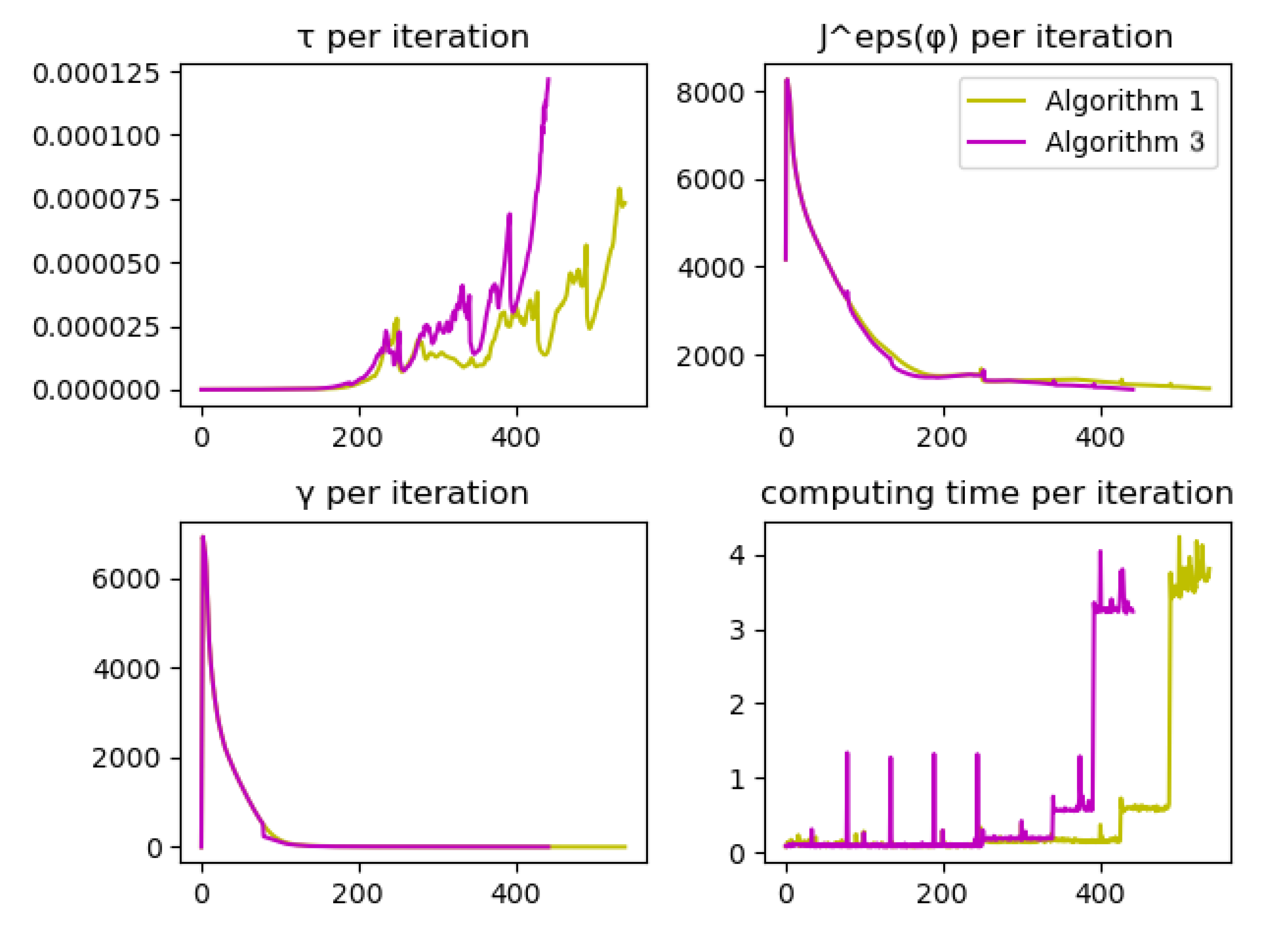 Algorithms | Free Full-Text | Topology Optimisation under Uncertainties ...