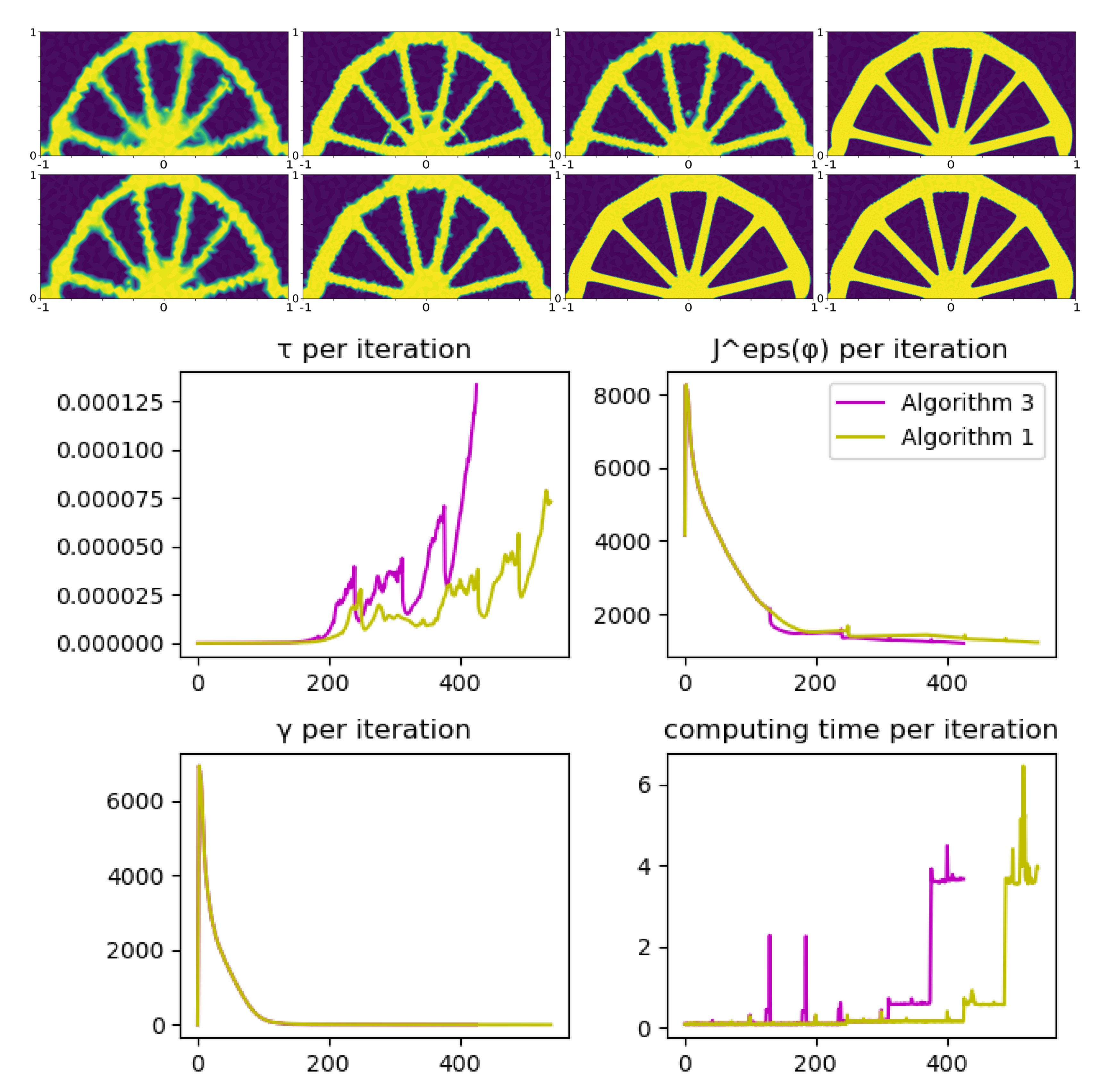 Algorithms 15 00241 g011 550