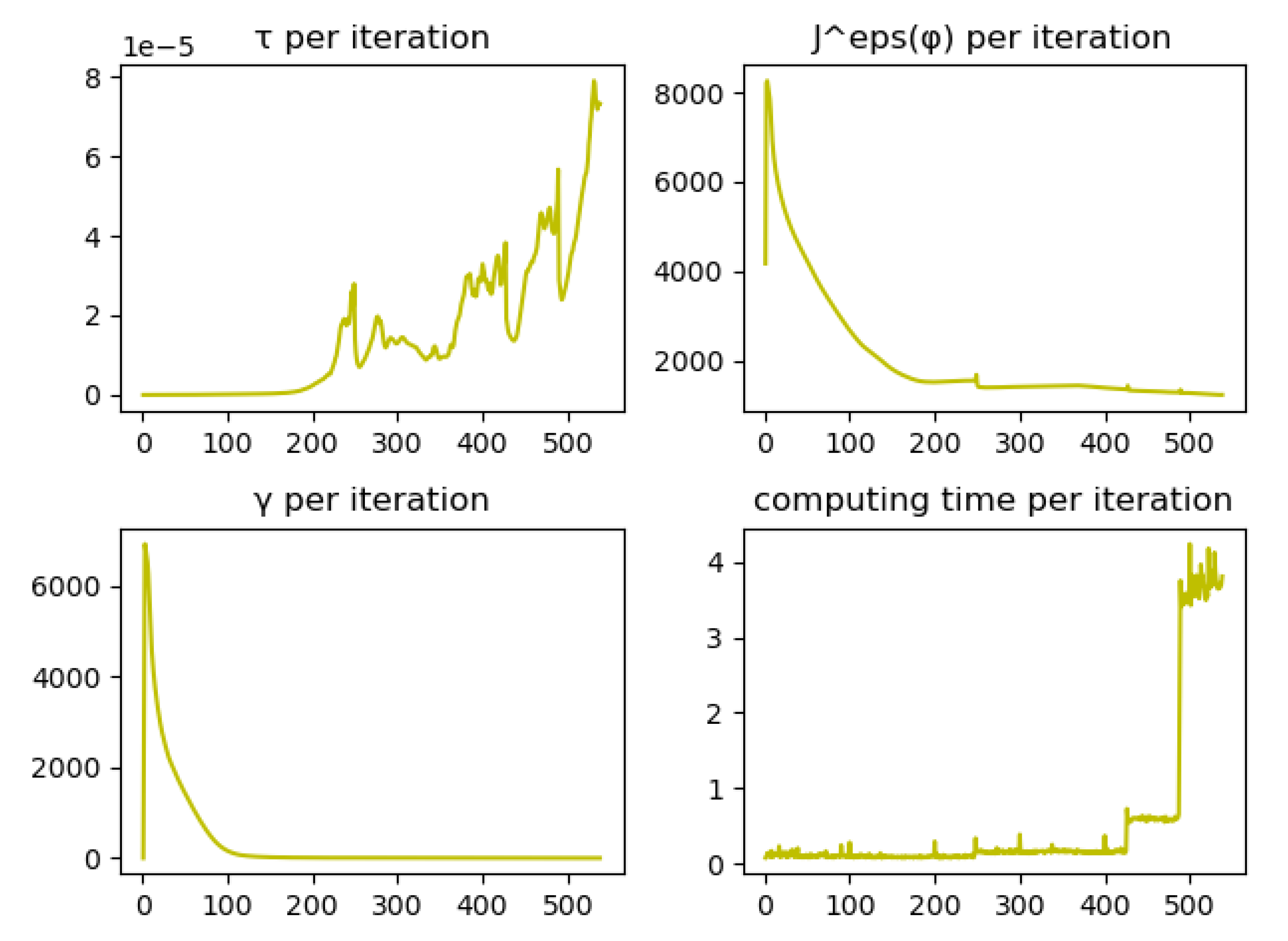 Algorithms 15 00241 g0a2 550