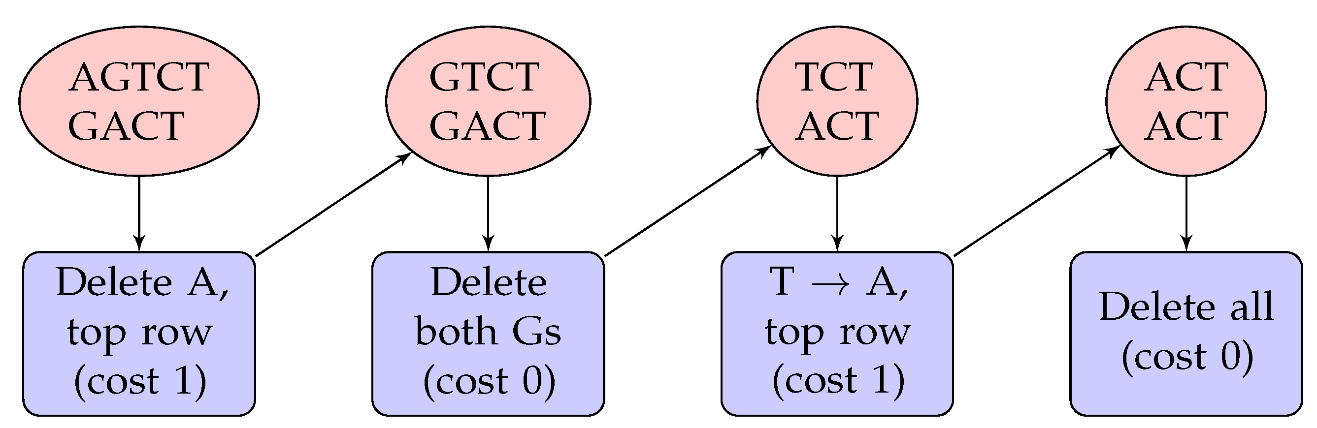 Algorithms 15 00242 g001 550