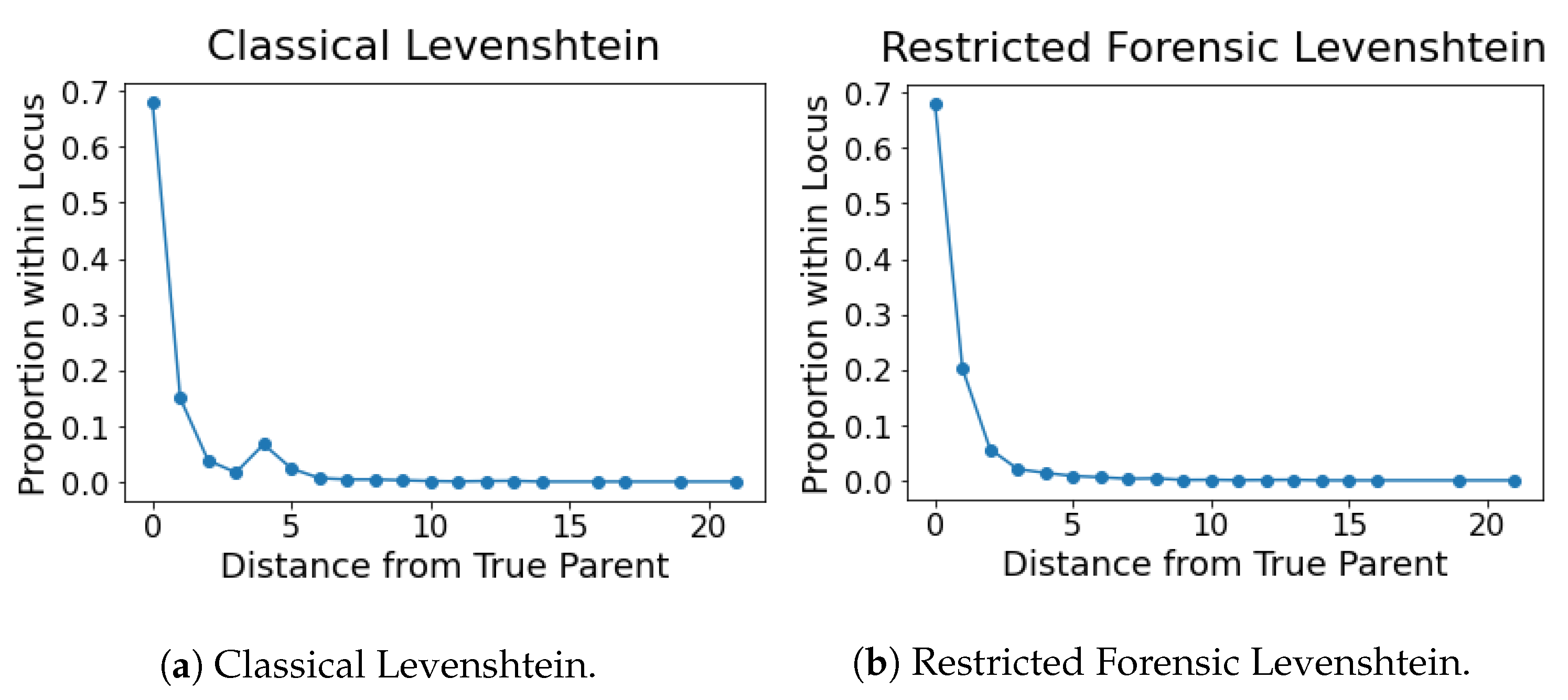 Algorithms 15 00242 g002 550