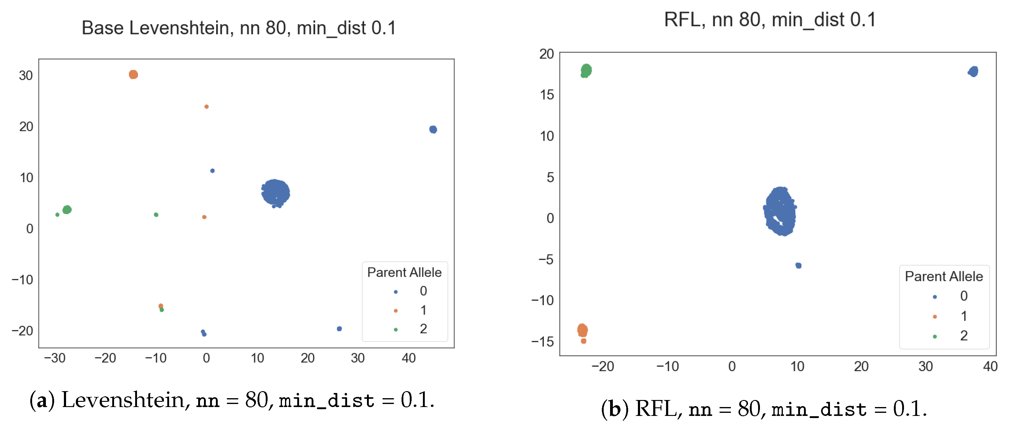 Algorithms 15 00242 g003 550