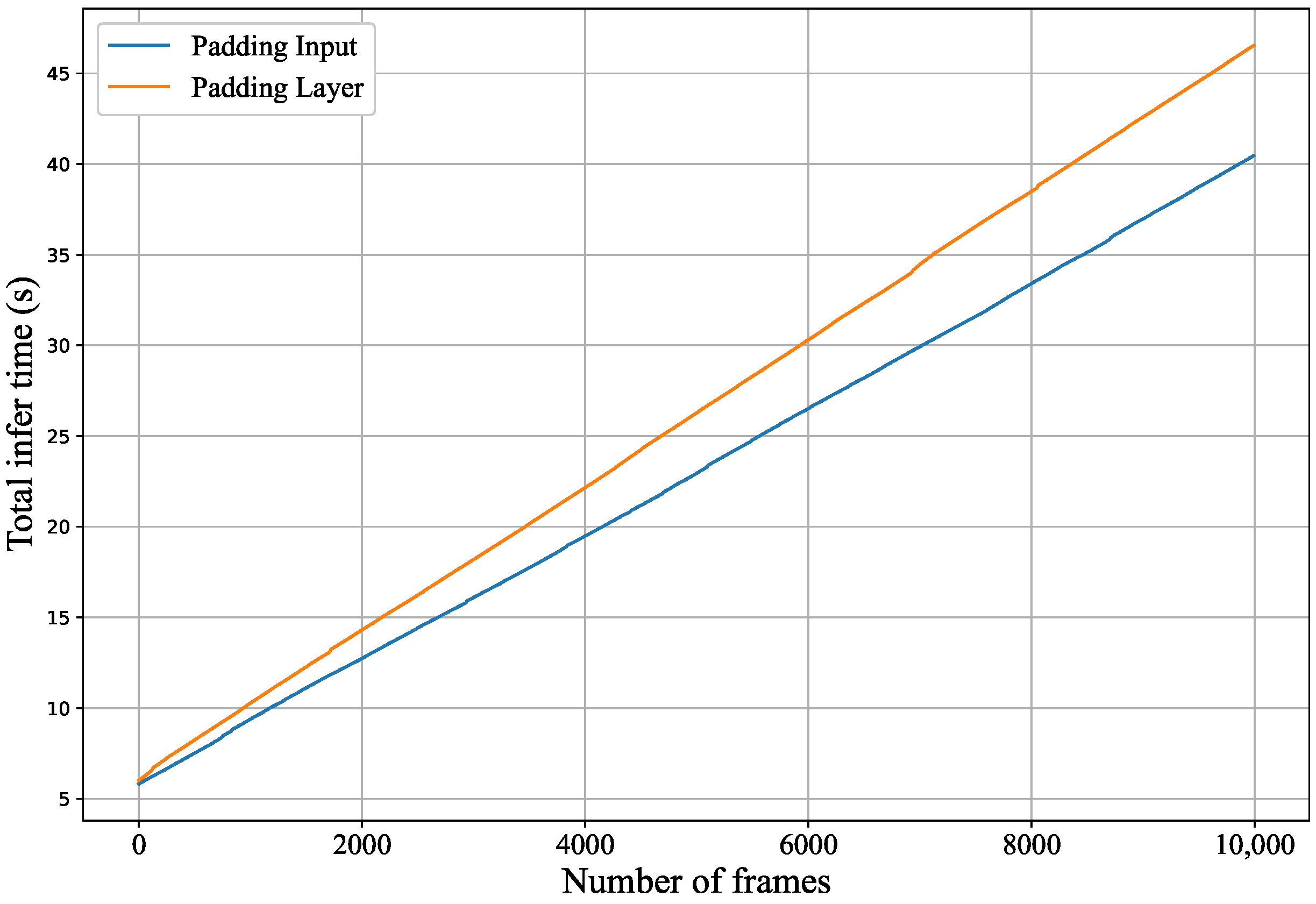 Algorithms 15 00244 g009