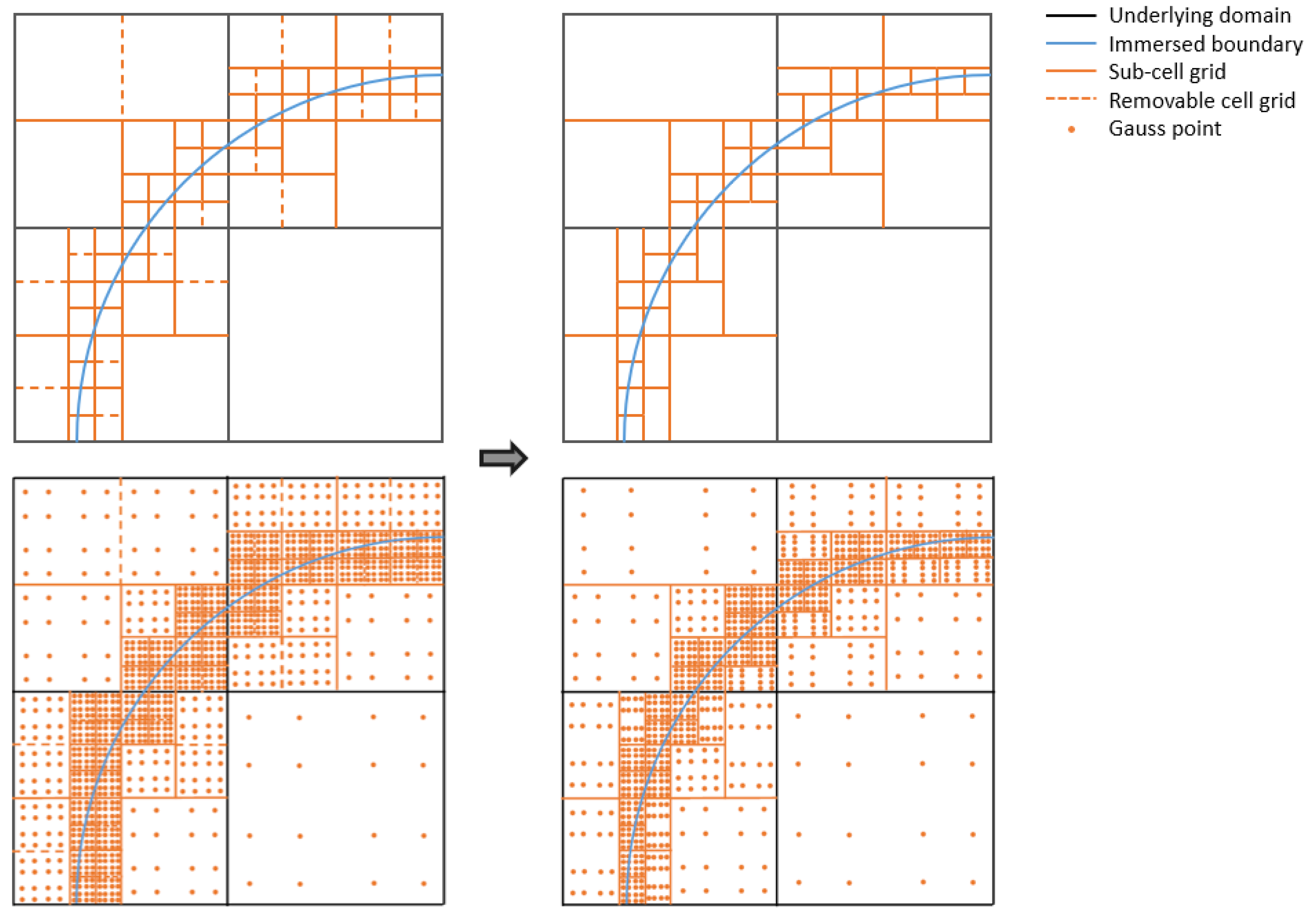 Algorithms 15 00245 g002 550