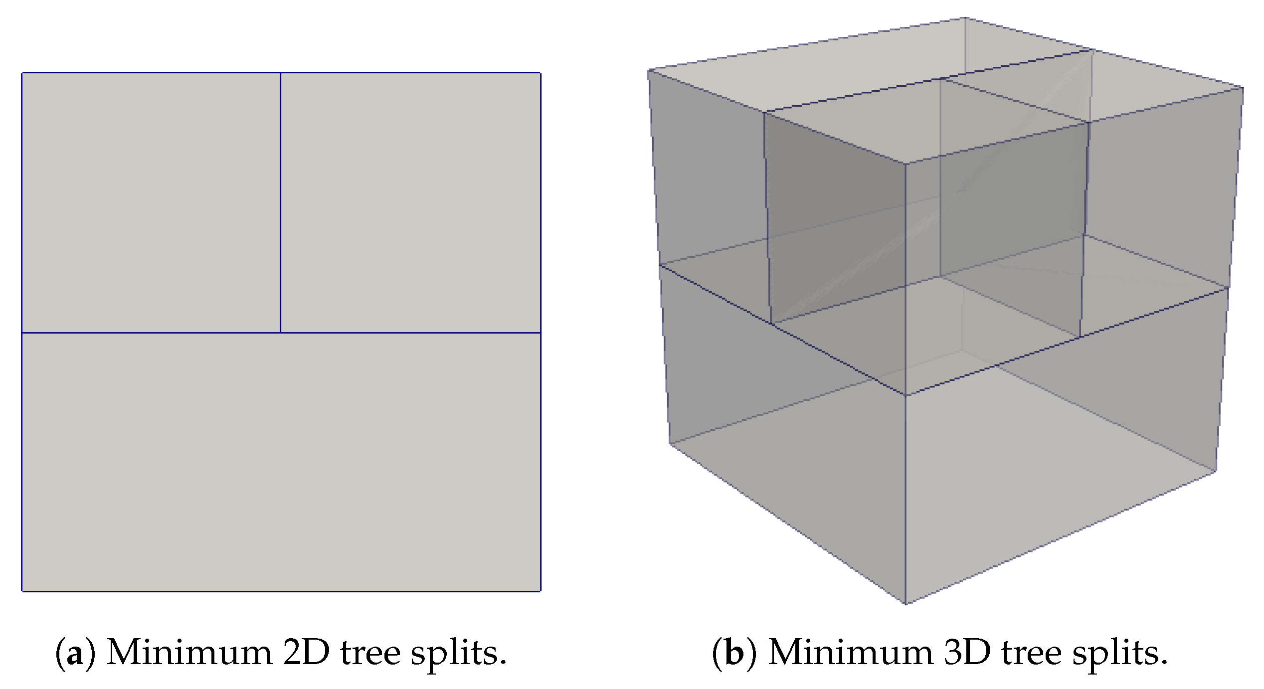 Algorithms 15 00245 g004 550
