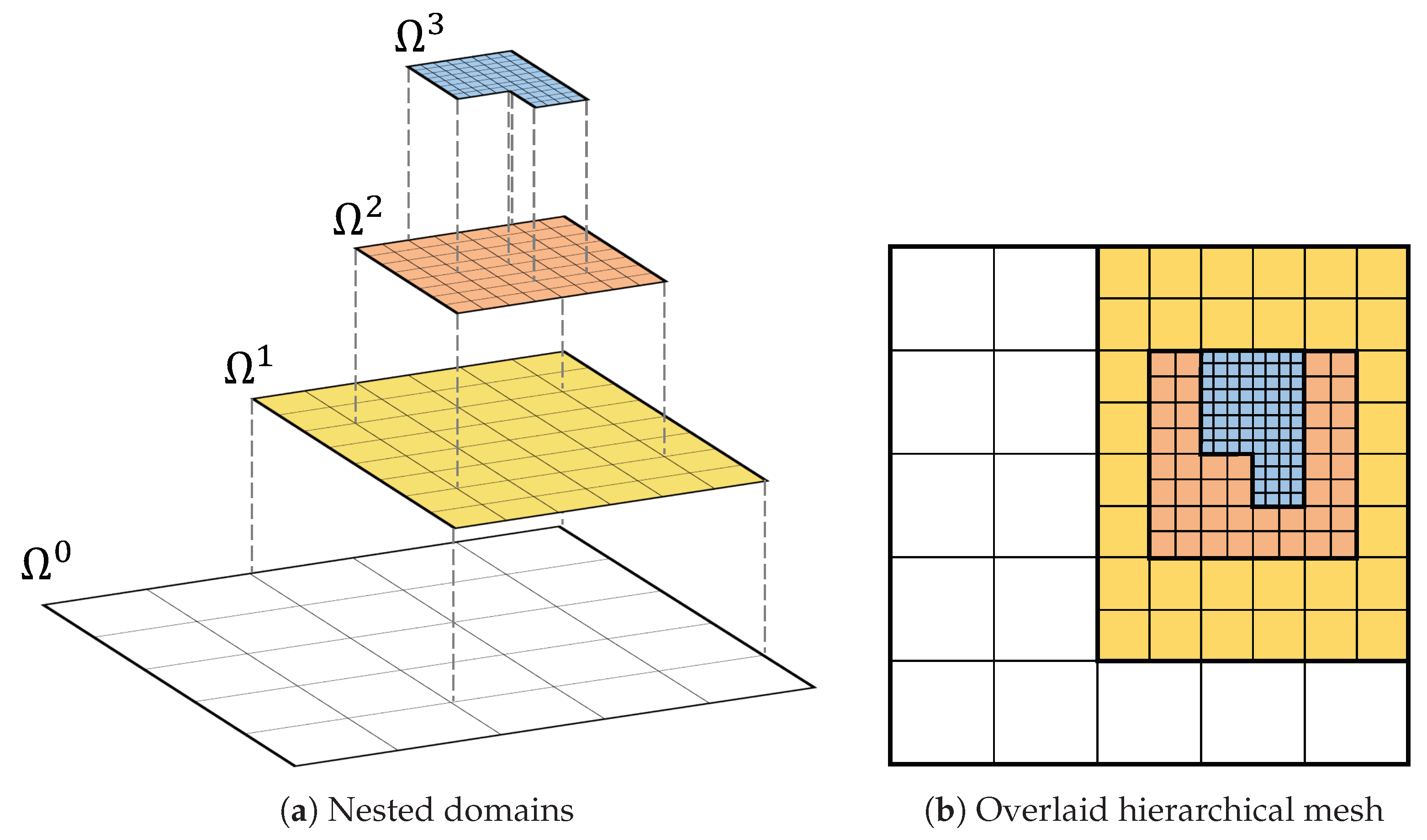 Algorithms 15 00245 g007 550