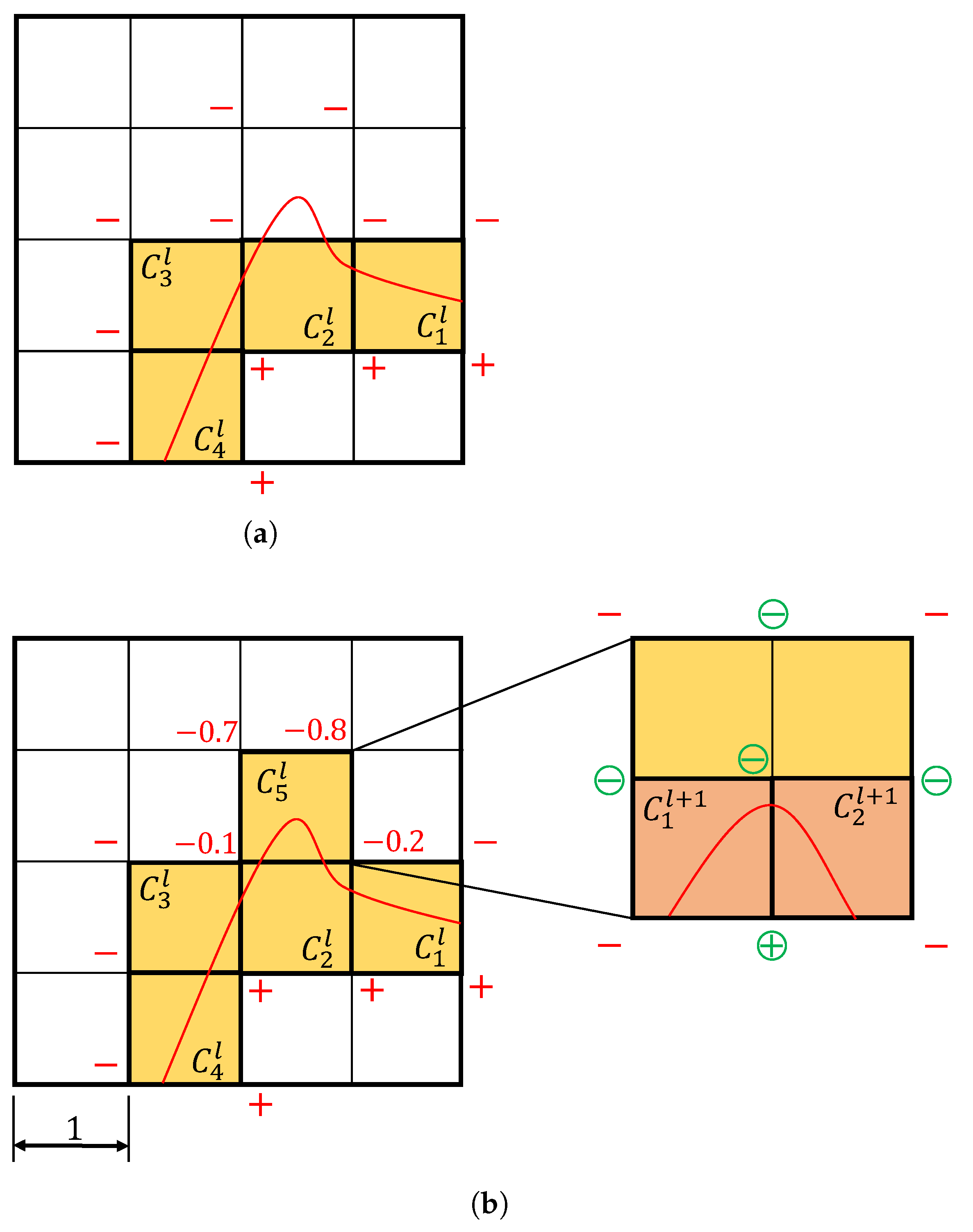 Algorithms 15 00245 g015 550