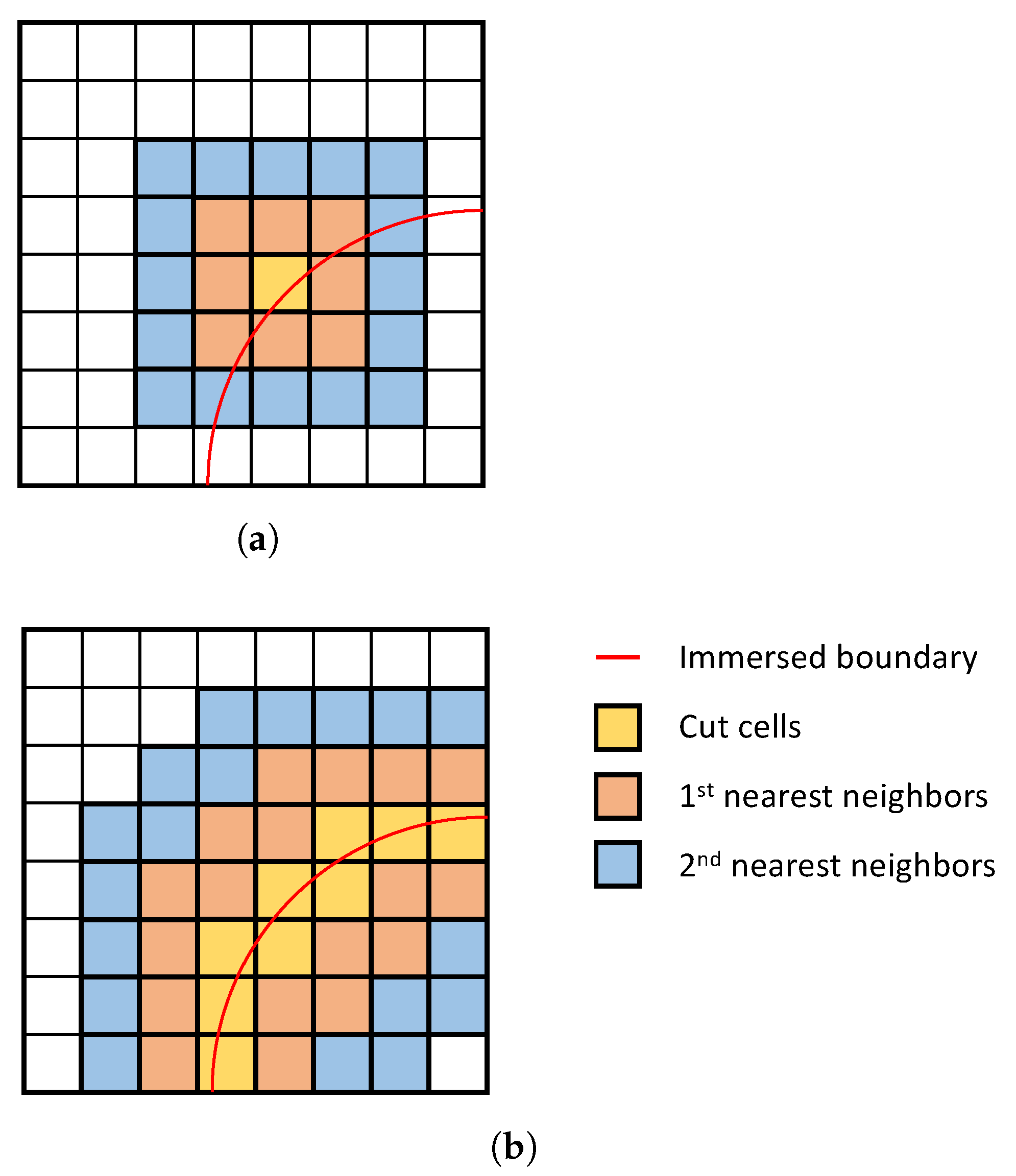 Algorithms 15 00245 g017 550