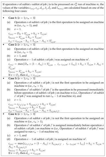 Algorithms | Free Full-Text | A Two-Stage Multi-Objective Genetic 