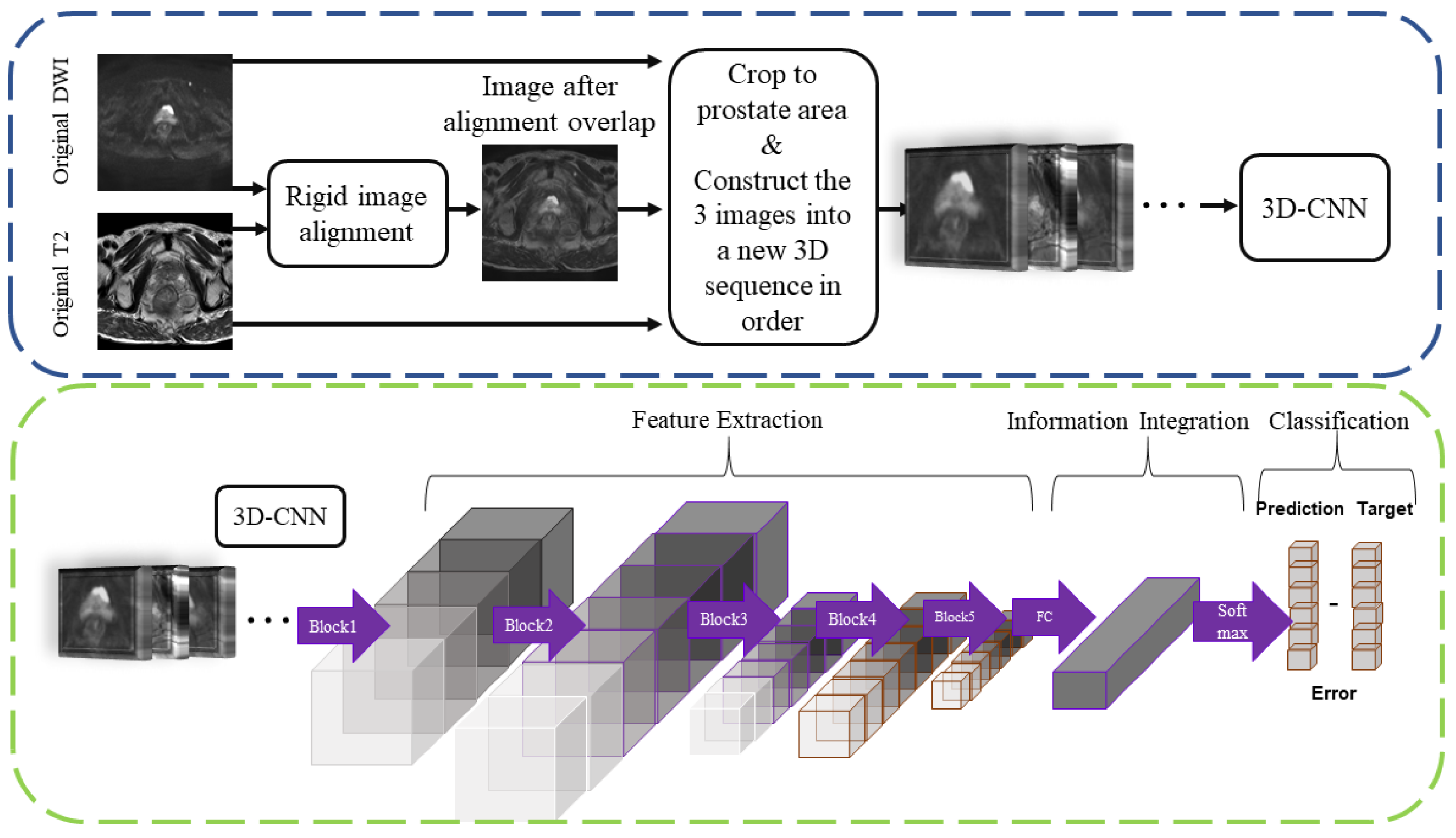 Algorithms 15 00248 g001 550