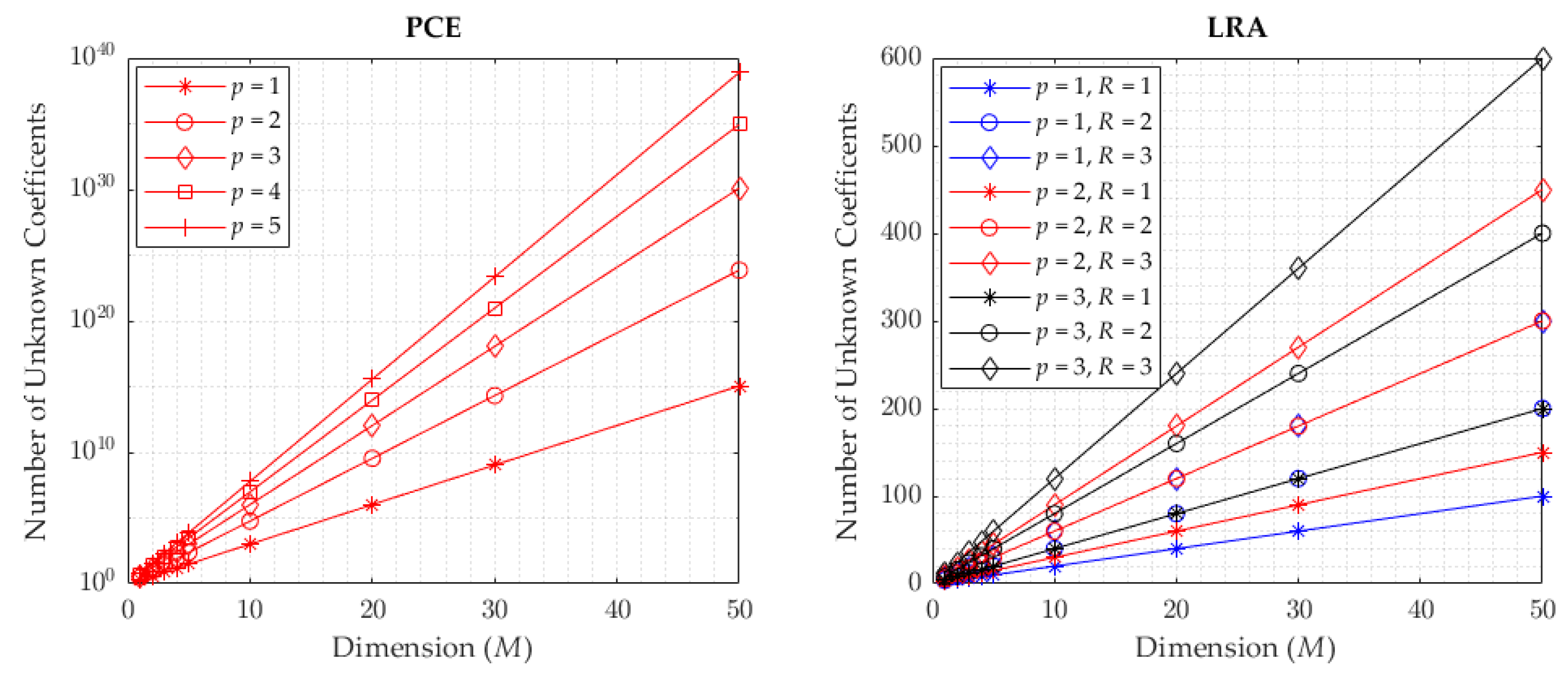 Algorithms 15 00250 g001 550