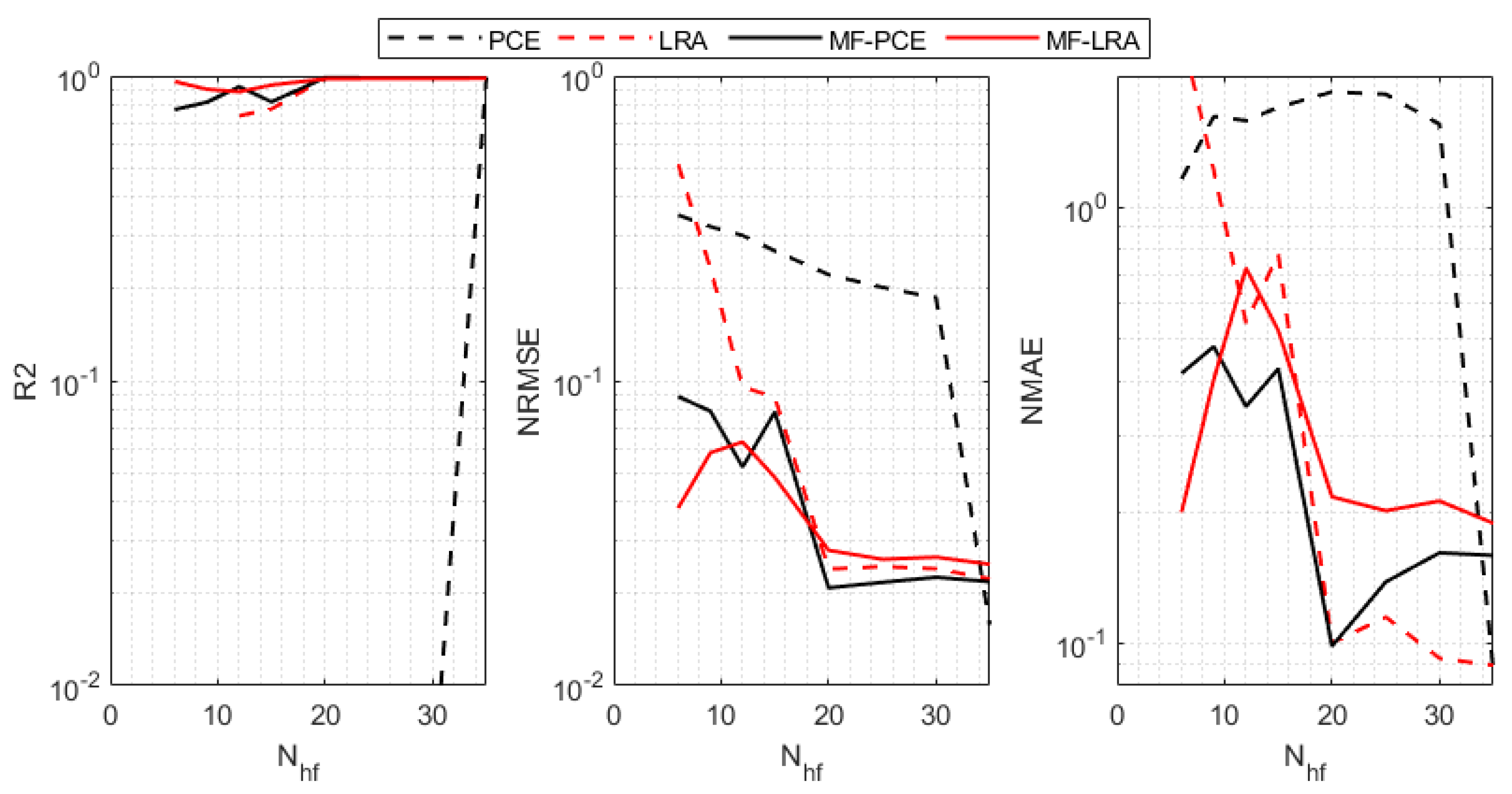 Algorithms 15 00250 g003 550