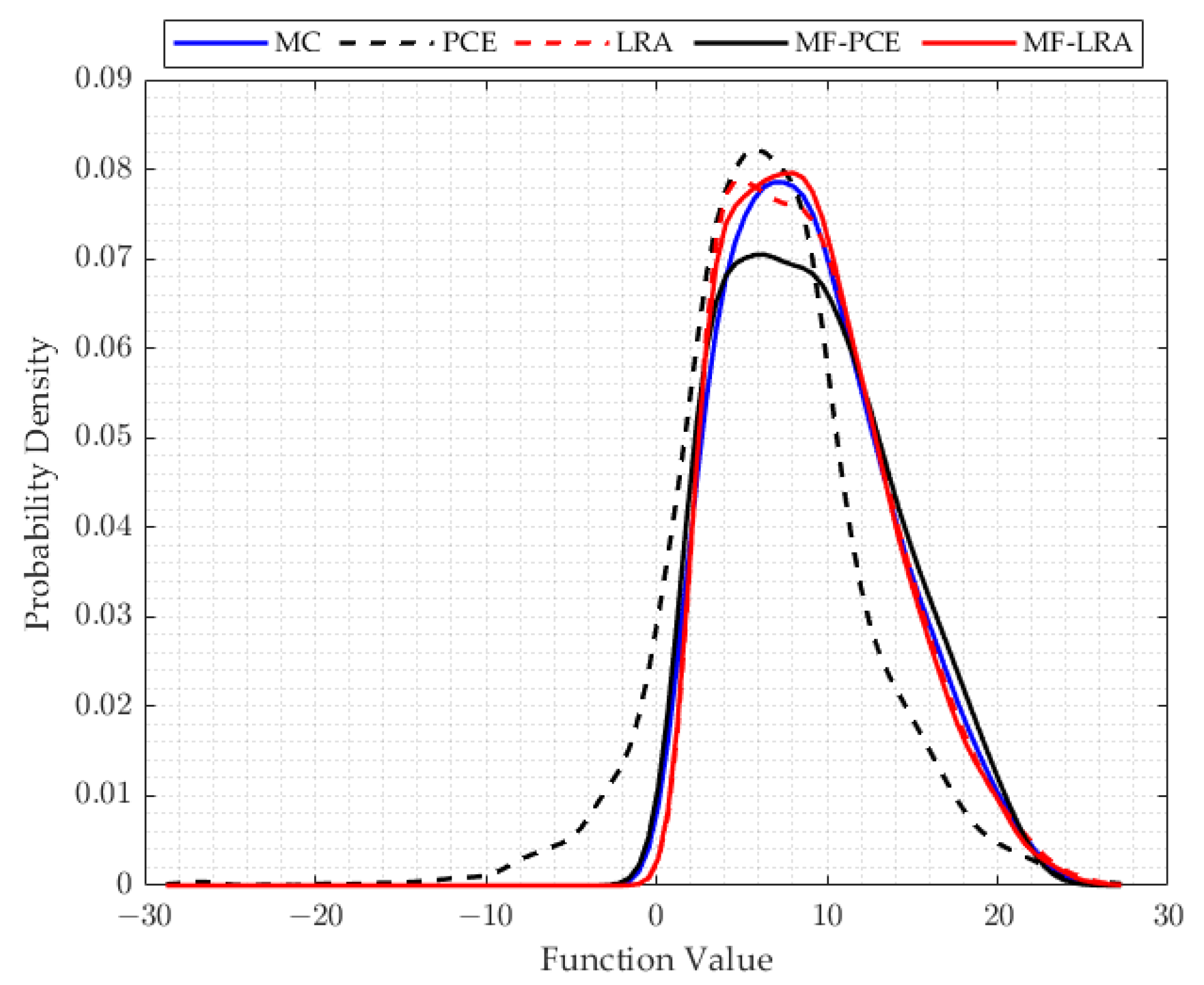 Algorithms 15 00250 g004 550