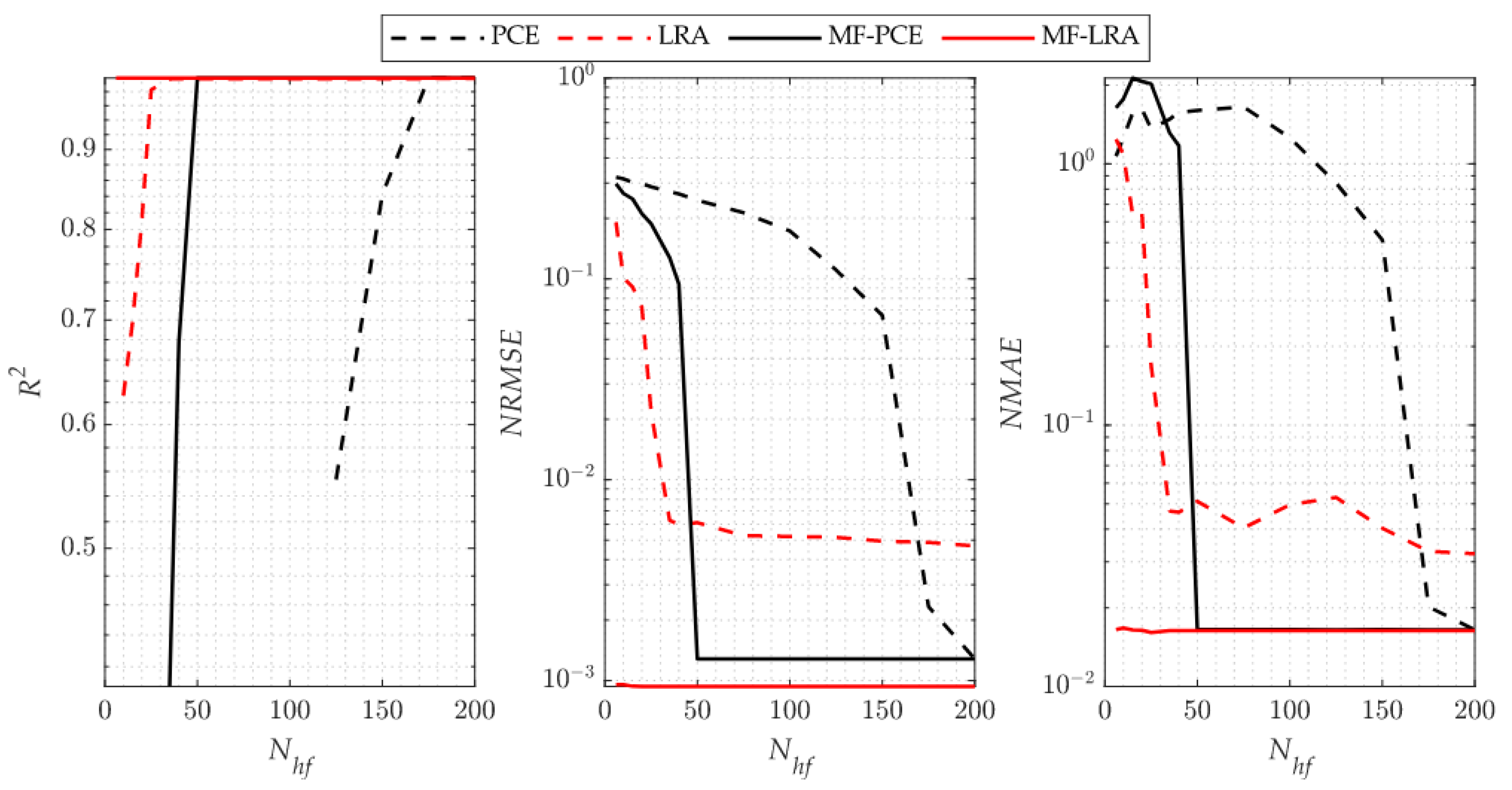 Algorithms 15 00250 g005 550