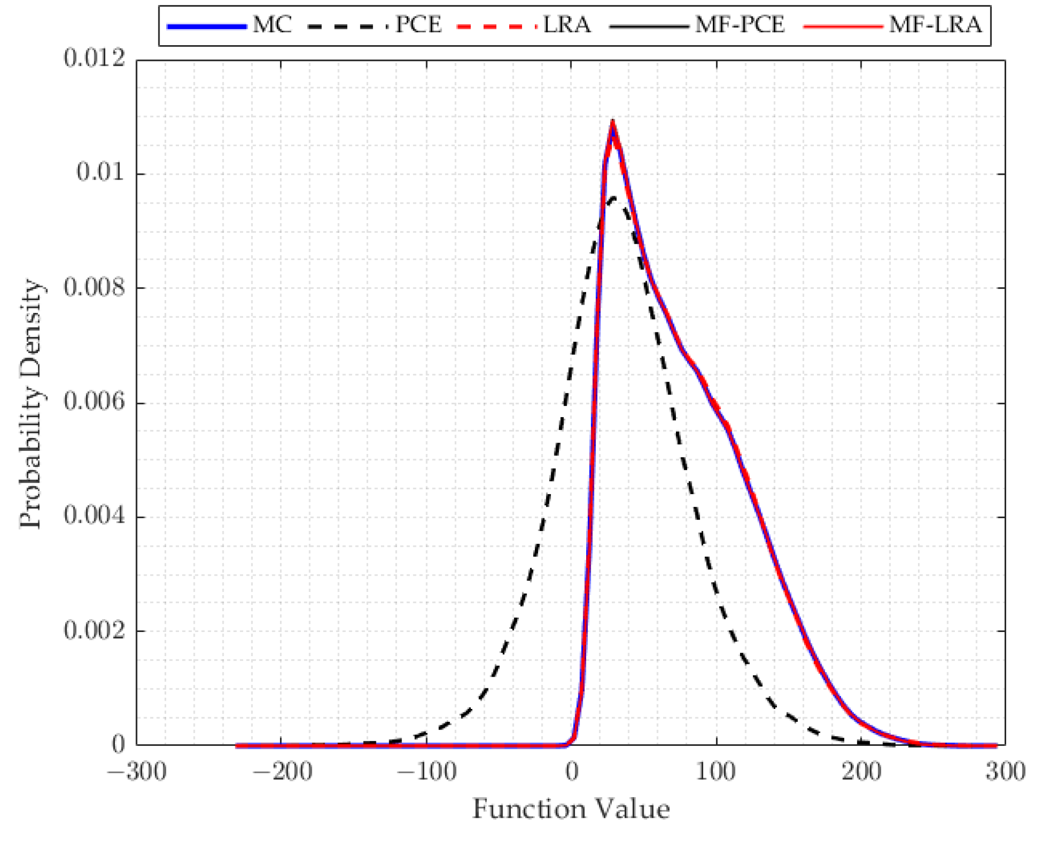 Algorithms 15 00250 g006 550