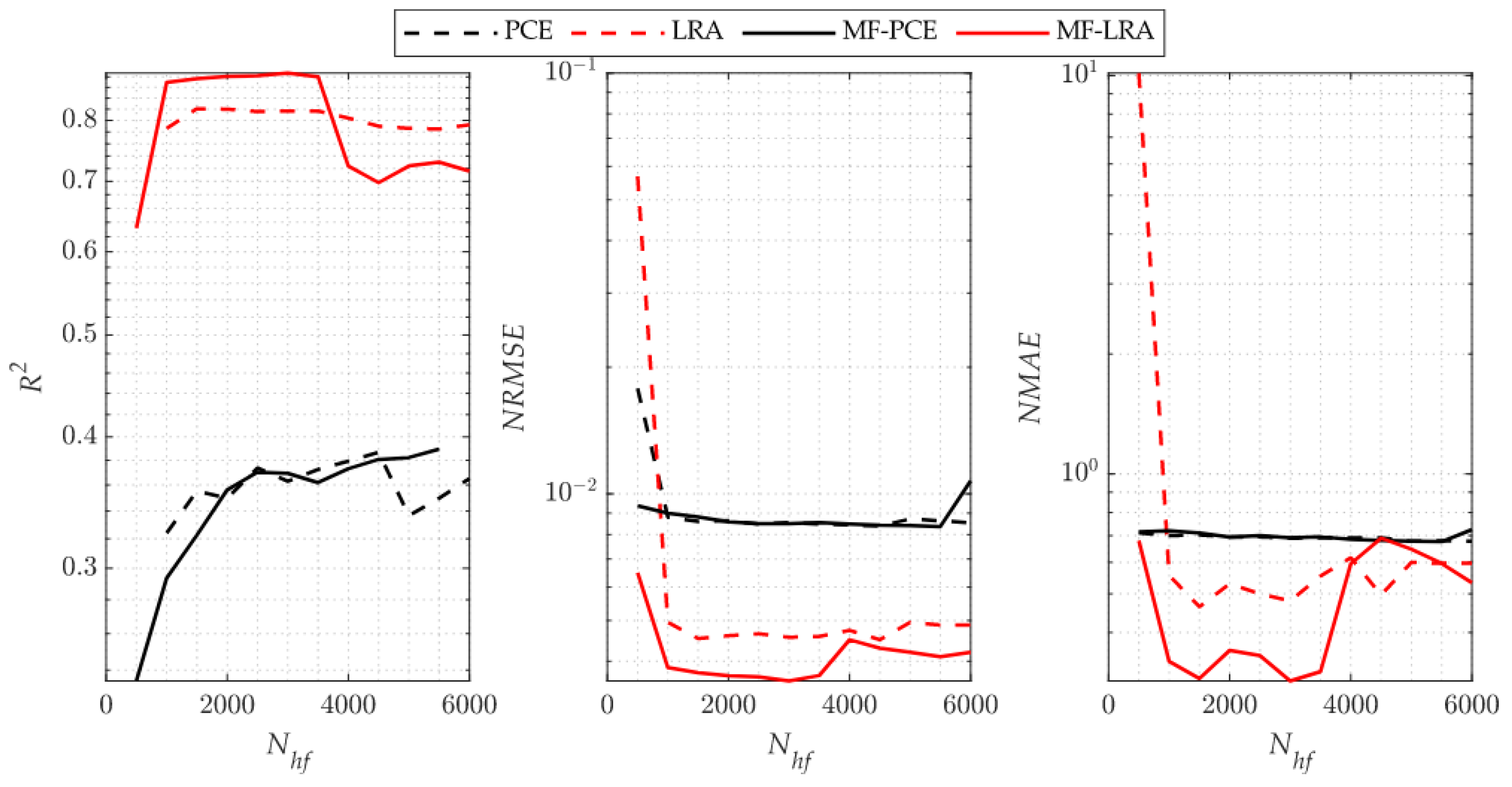 Algorithms 15 00250 g007 550
