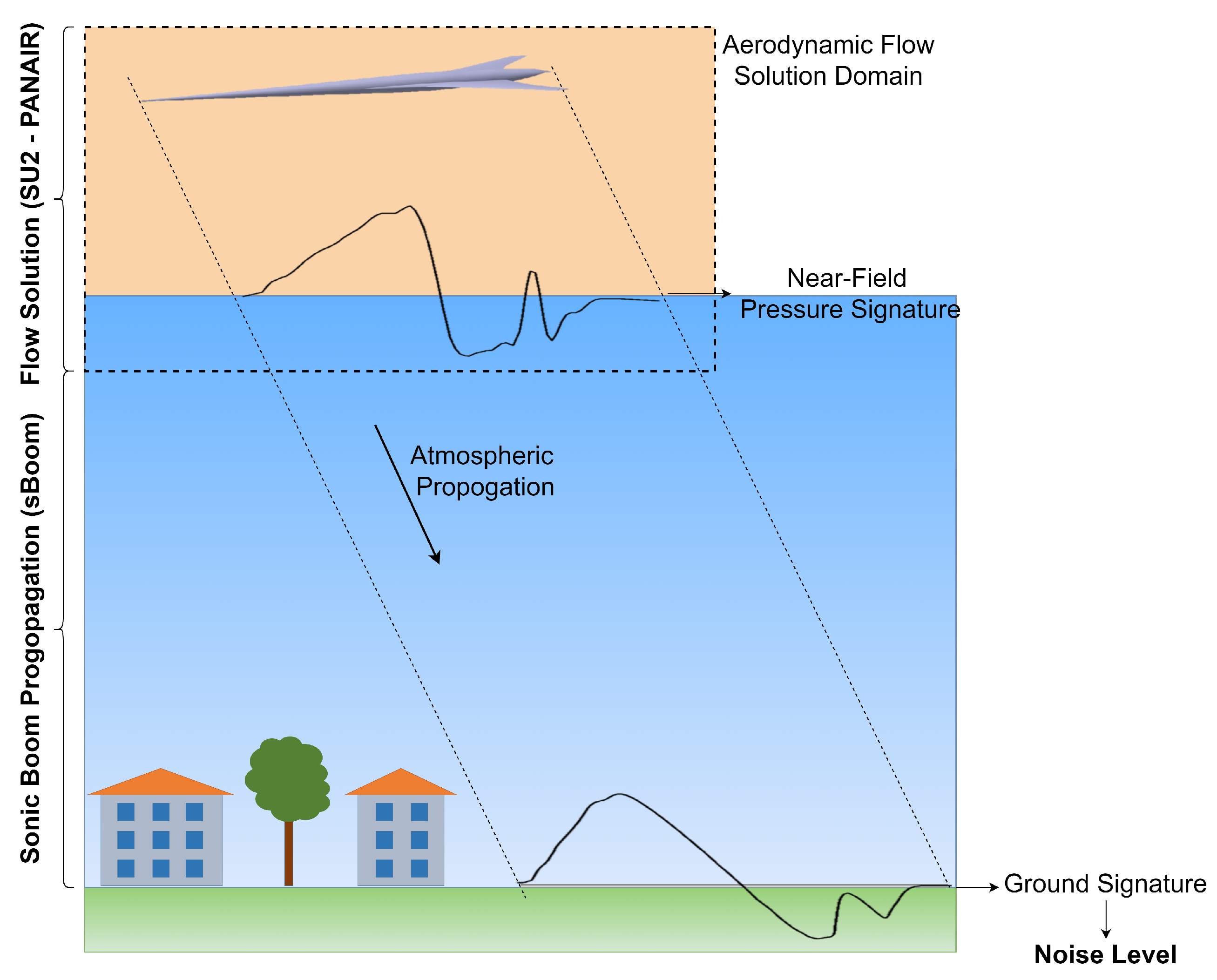 Algorithms 15 00250 g009 550