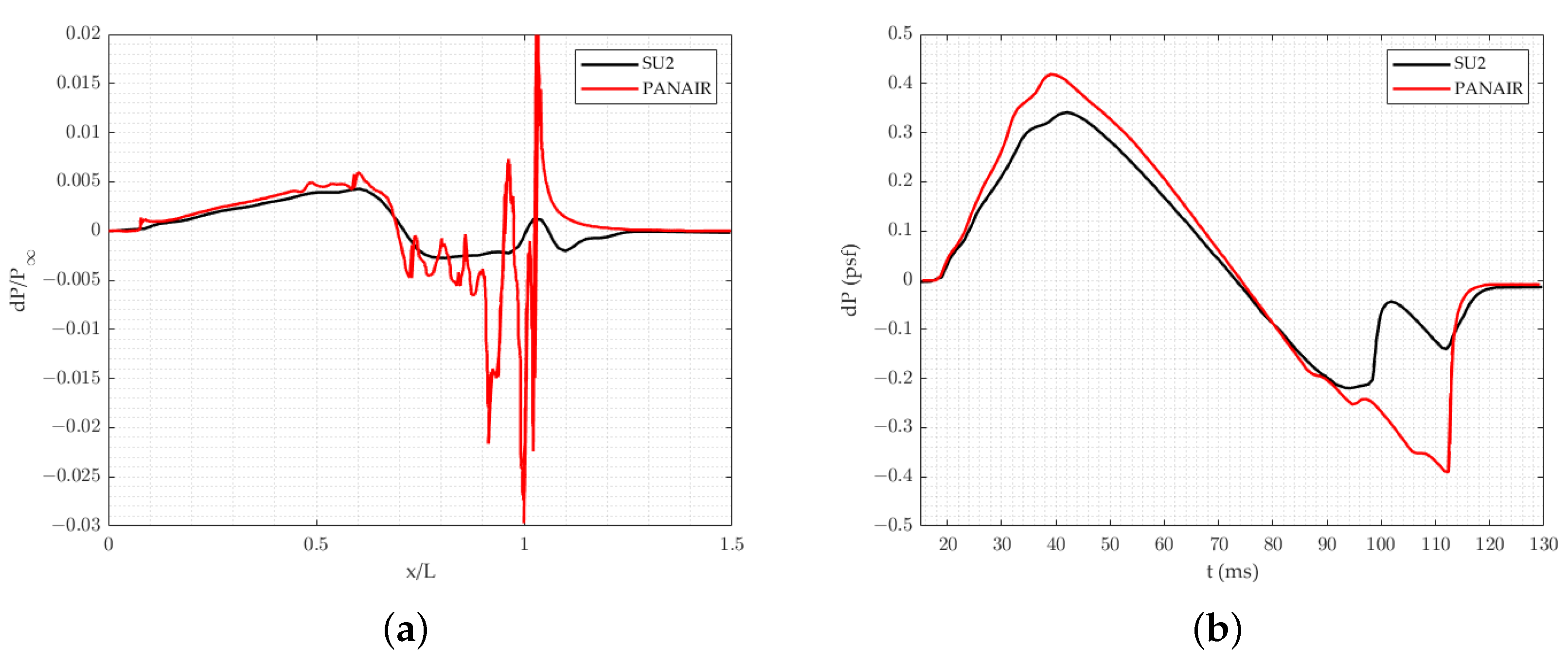 Algorithms 15 00250 g012 550