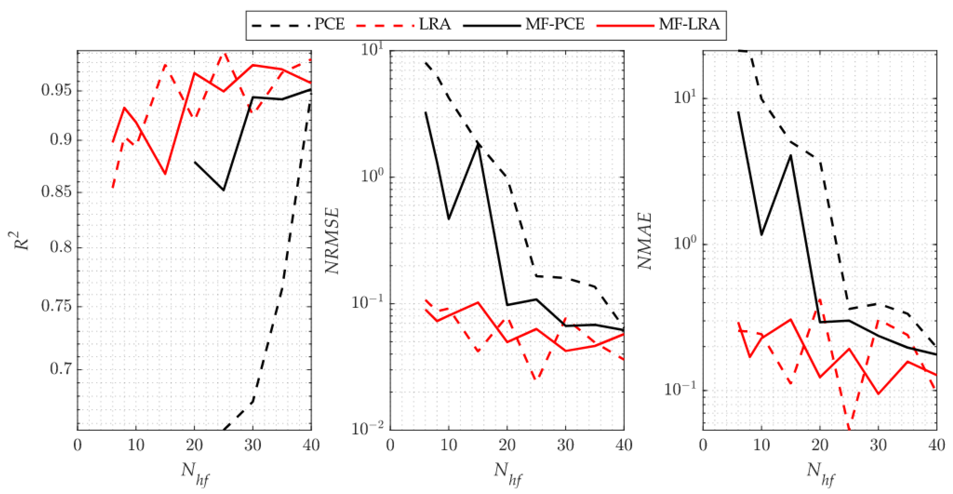 Algorithms 15 00250 g013 550