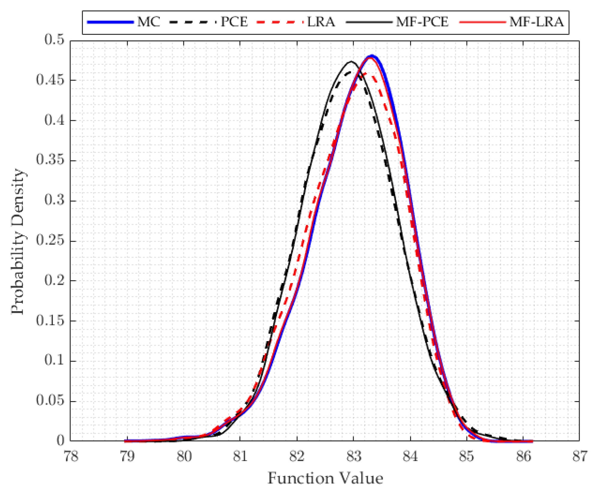 Algorithms 15 00250 g014 550