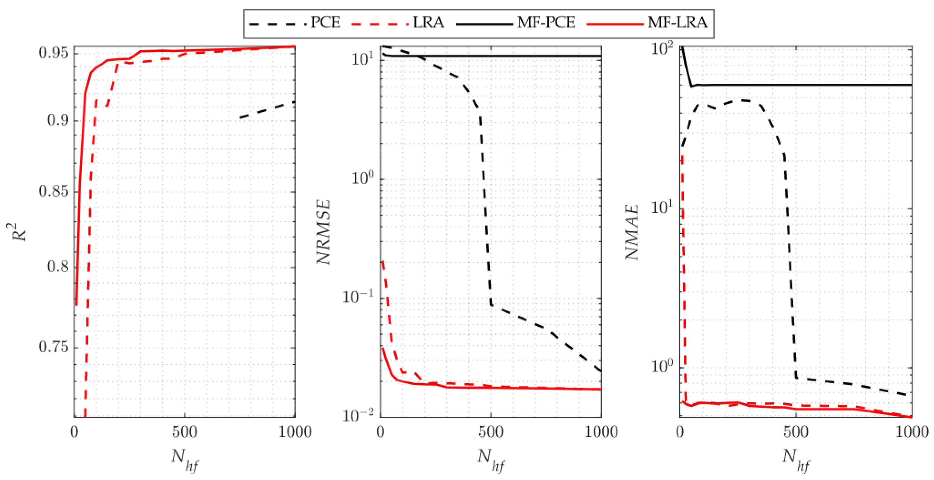 Algorithms 15 00250 g015 550