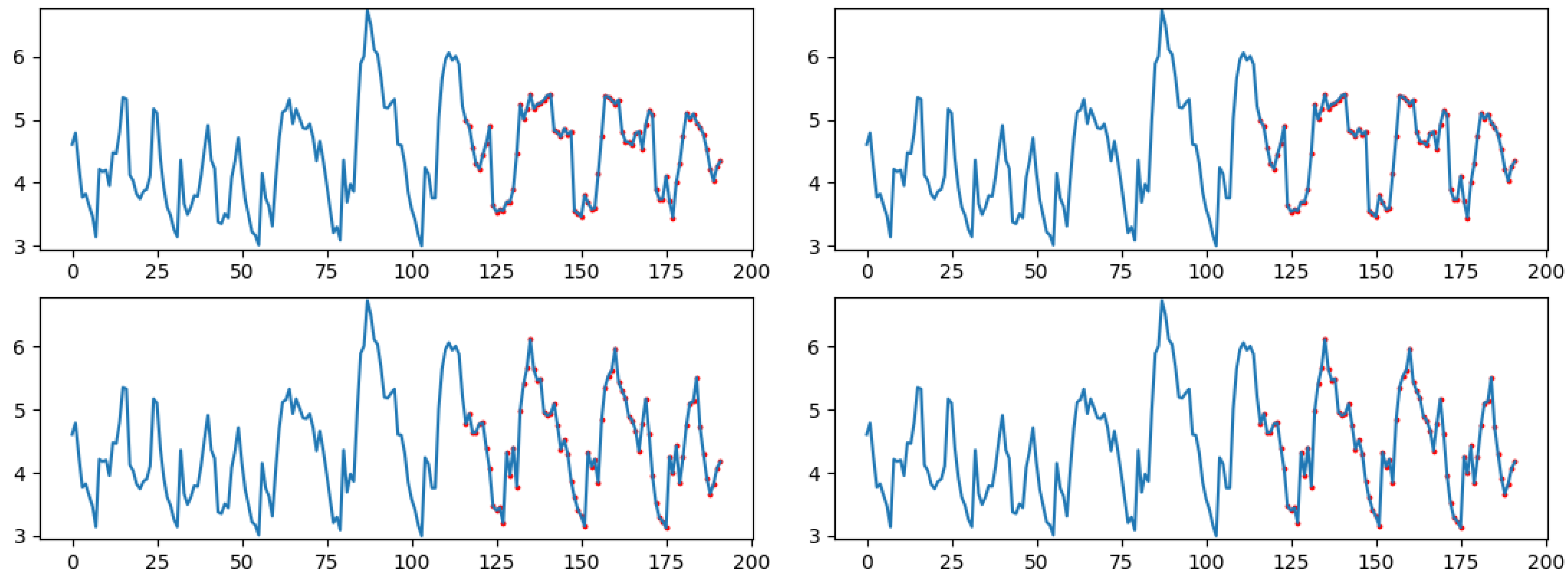 Algorithms 15 00252 g004 550