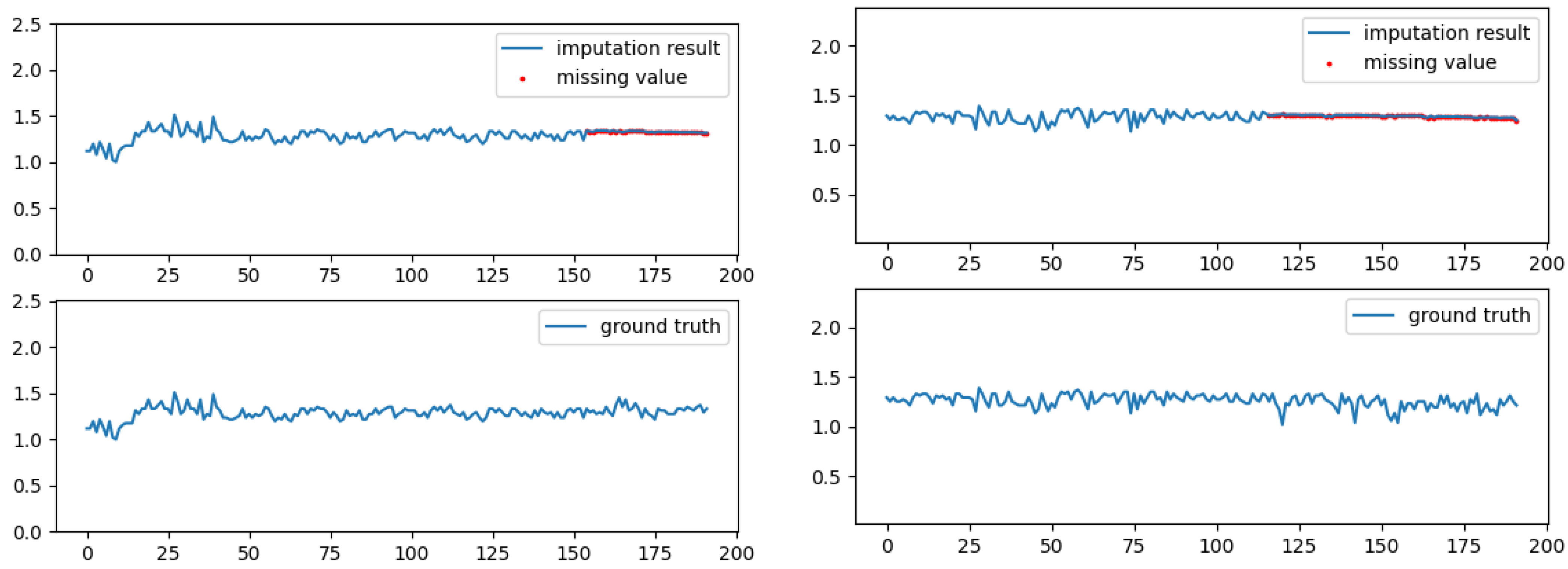 Algorithms 15 00252 g005 550