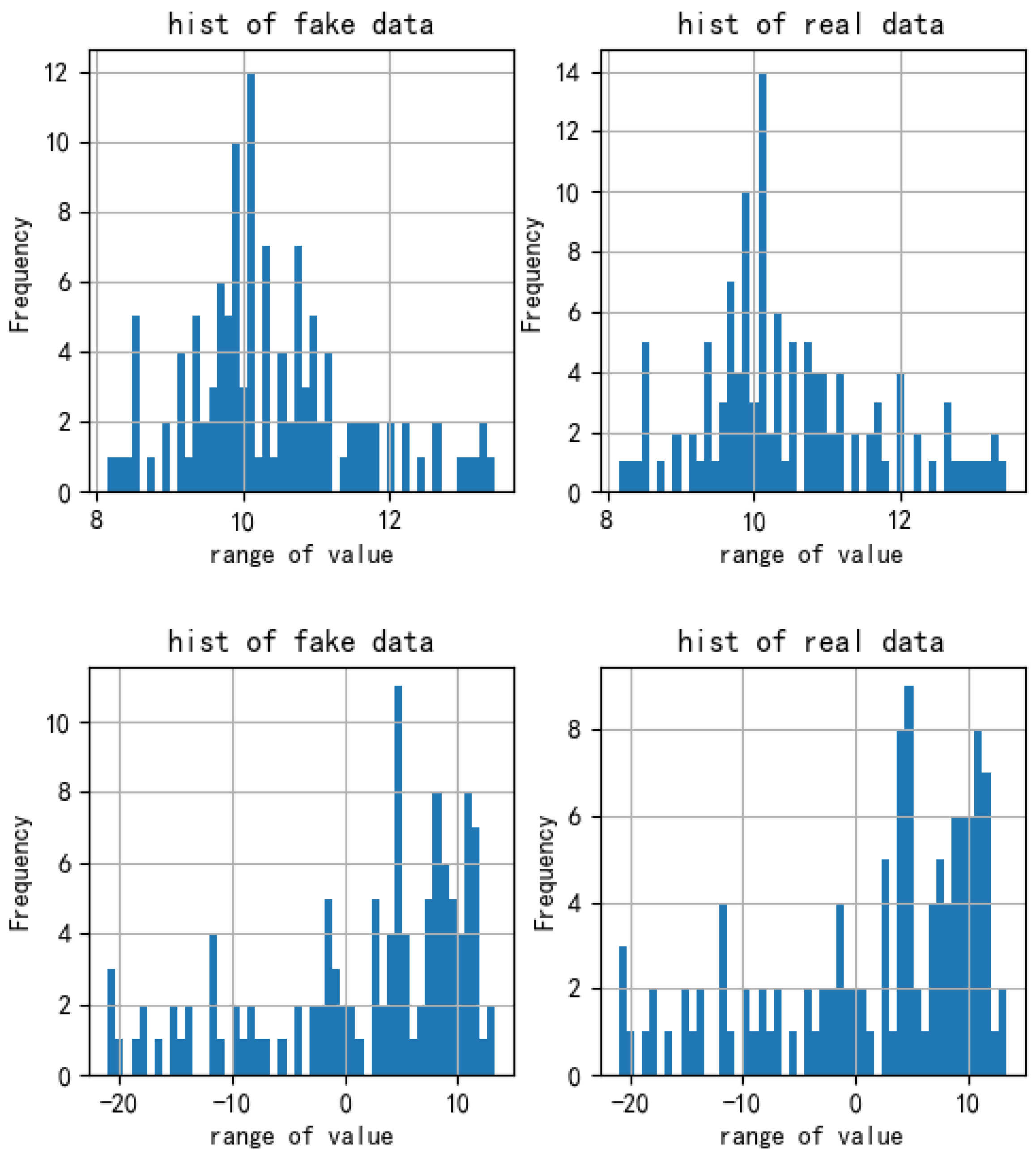 Algorithms | Free Full-Text | Informer-WGAN: High Missing Rate Time ...