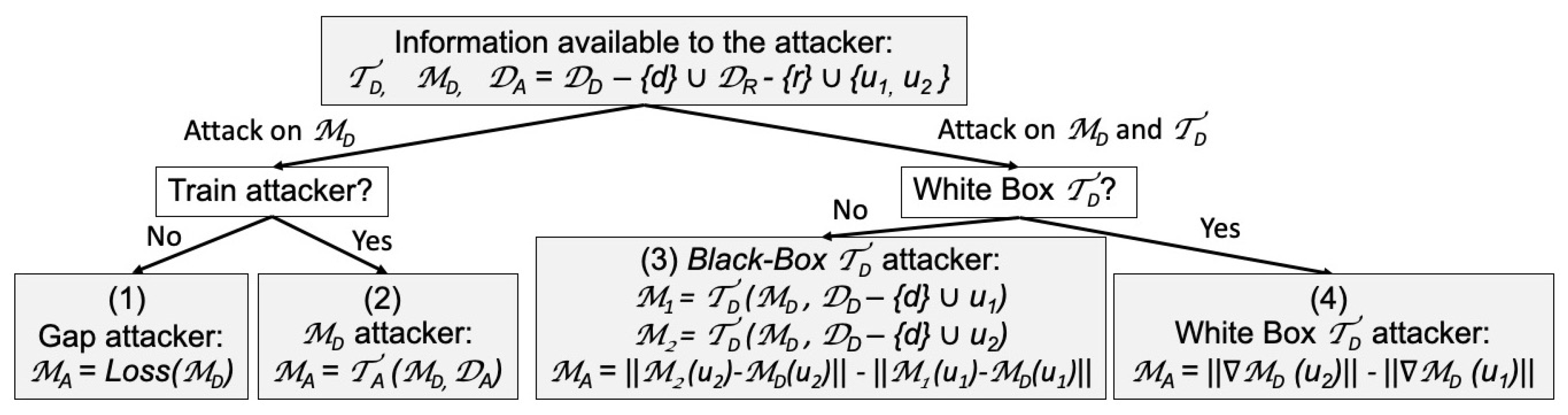 Algorithms 15 00254 g002