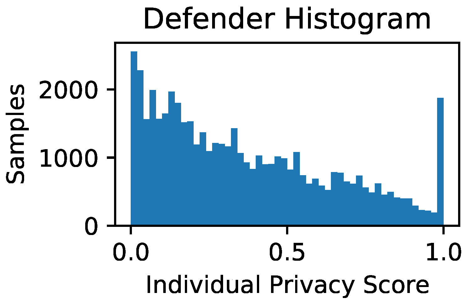 Algorithms 15 00254 g0a2