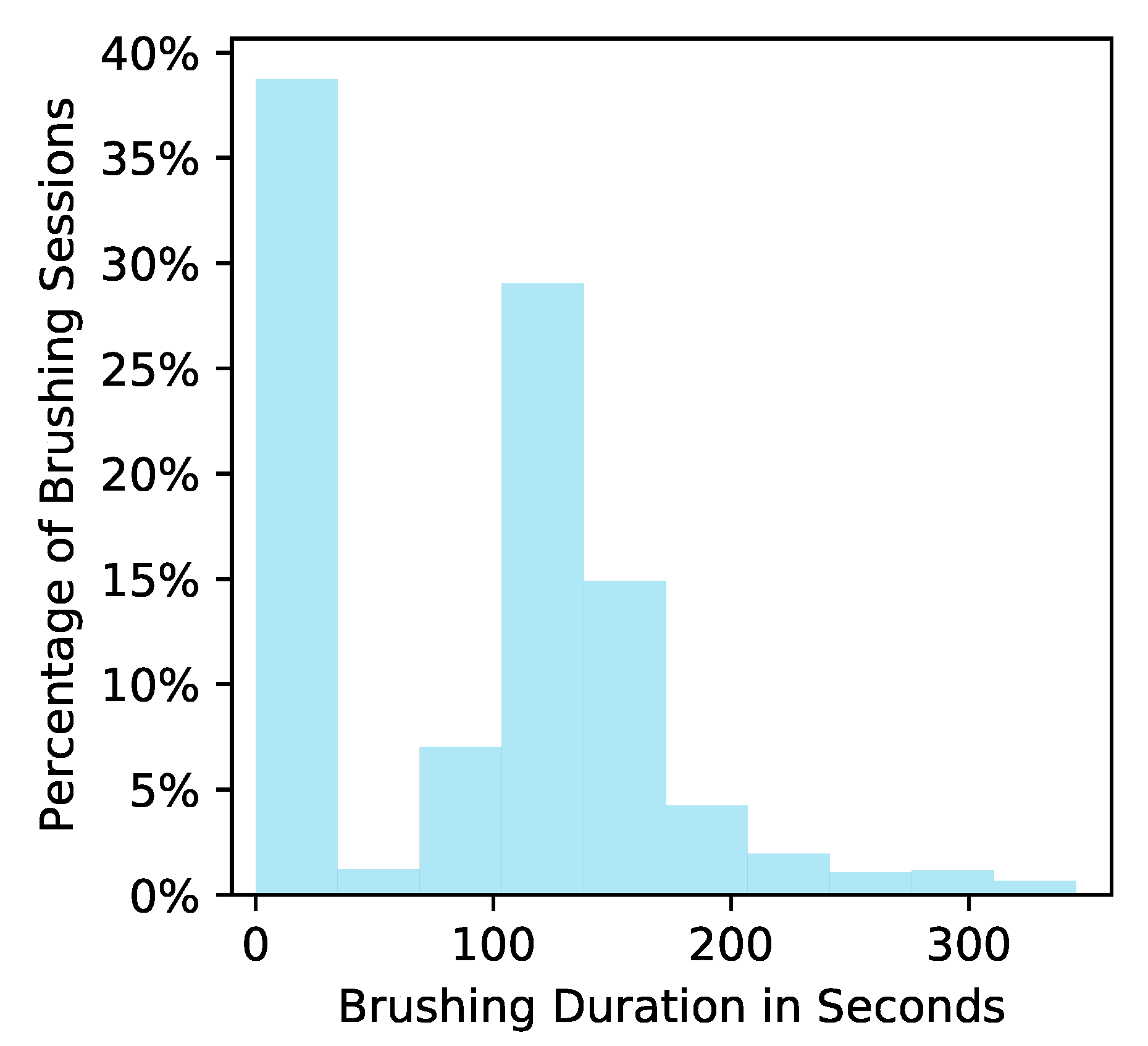 Algorithms 15 00255 g002 550