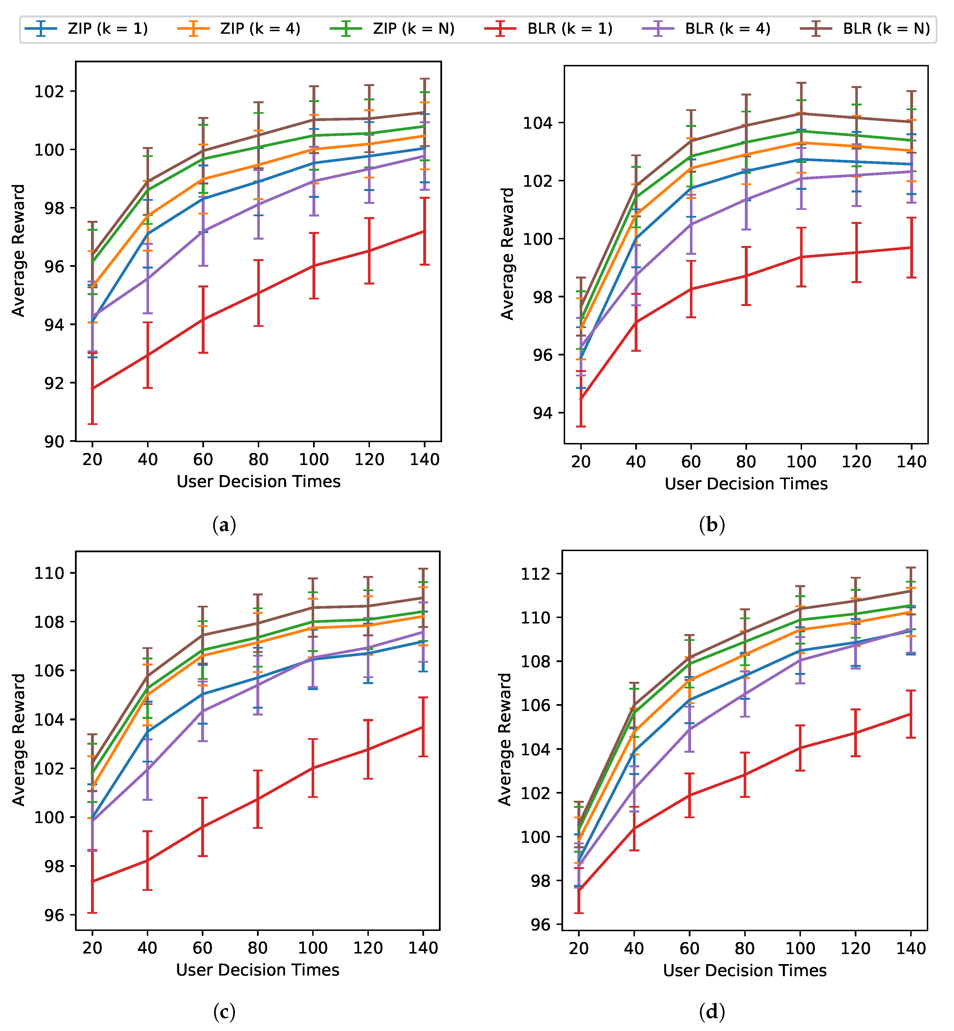 Algorithms 15 00255 g003 550