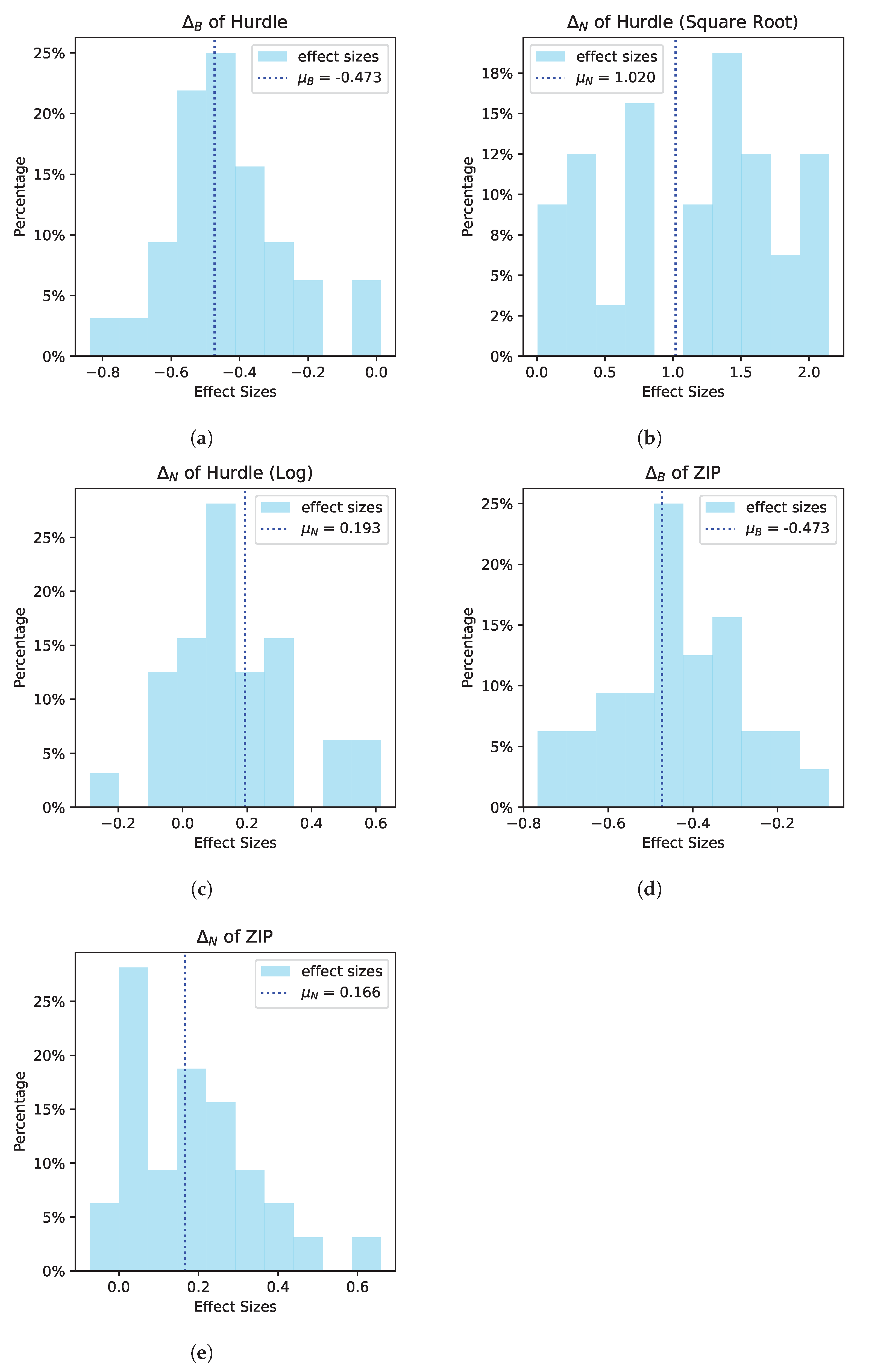 Algorithms 15 00255 g0a1 550