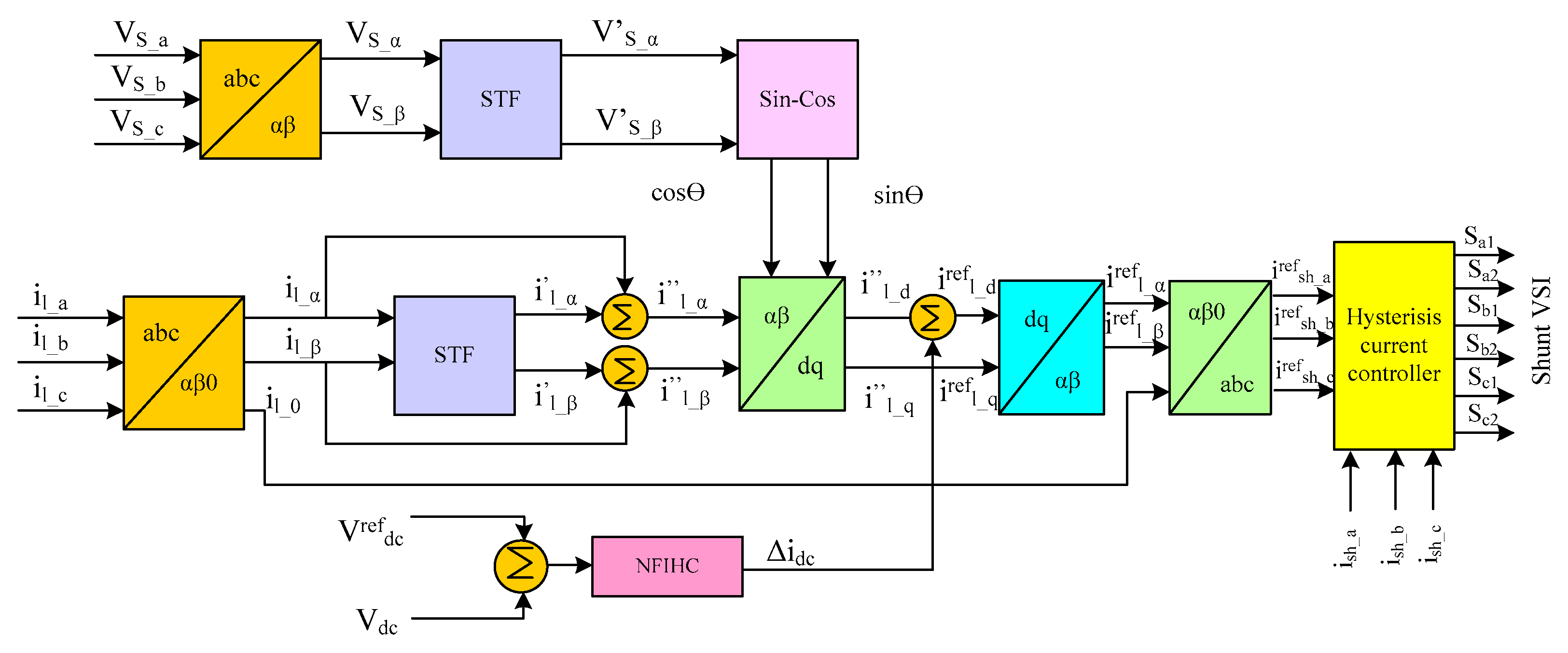 Algorithms 15 00256 g006
