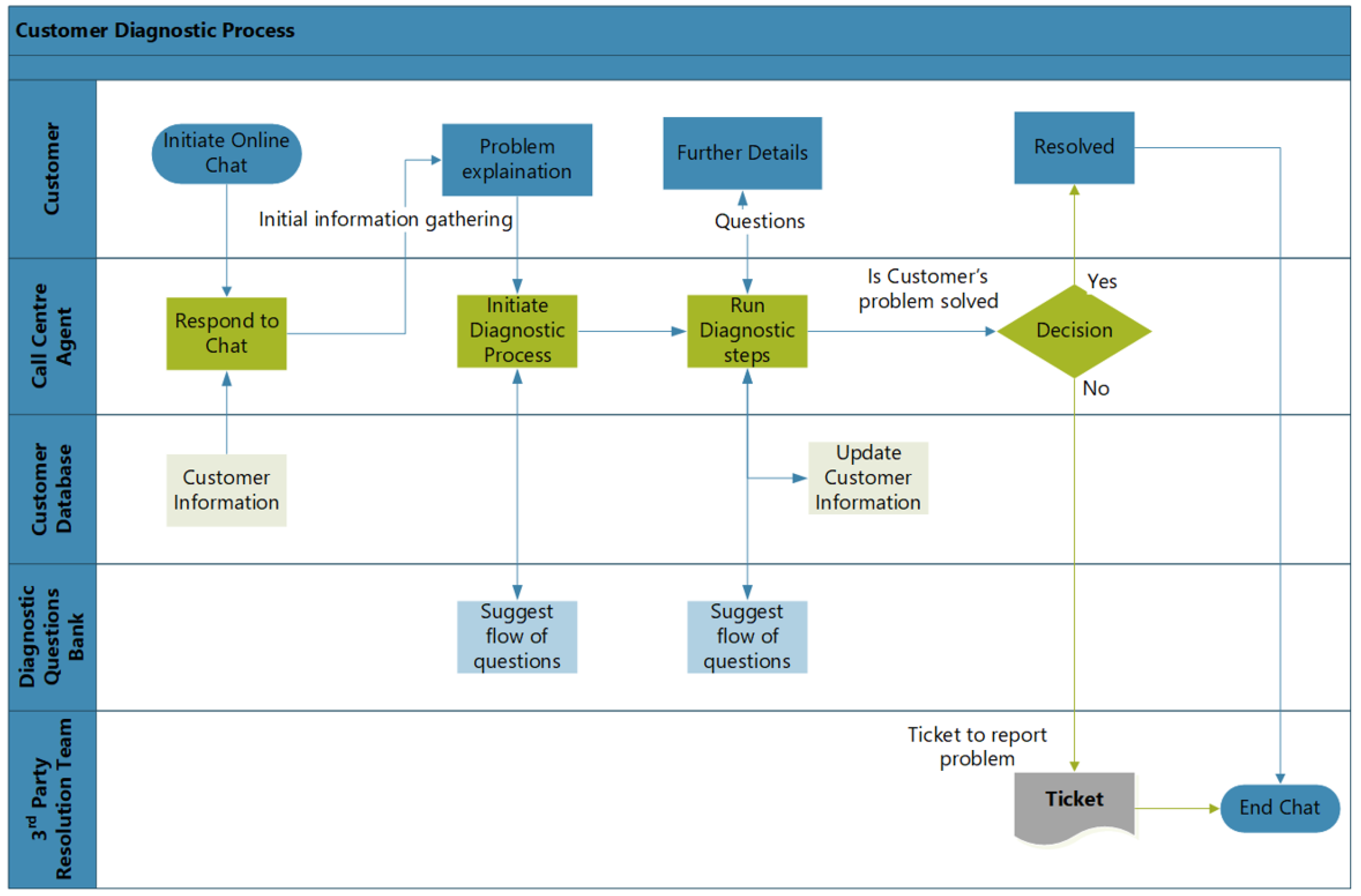 Algorithms 15 00257 g002 550
