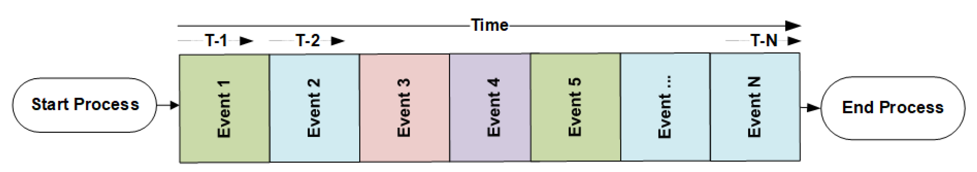 Algorithms 15 00257 g003 550