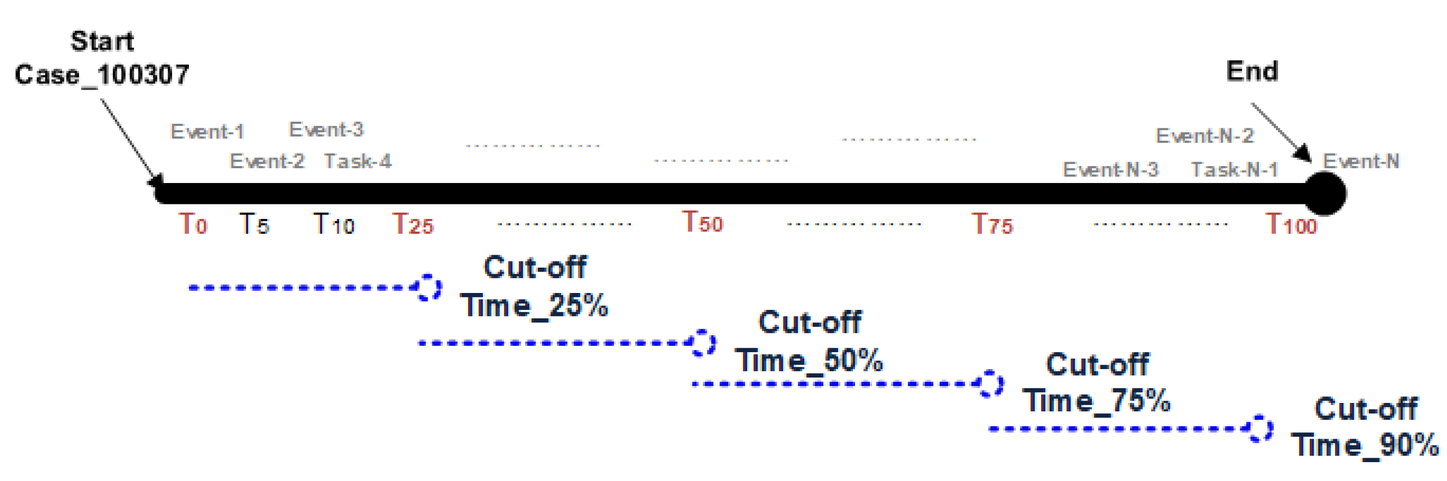 Algorithms 15 00257 g006 550
