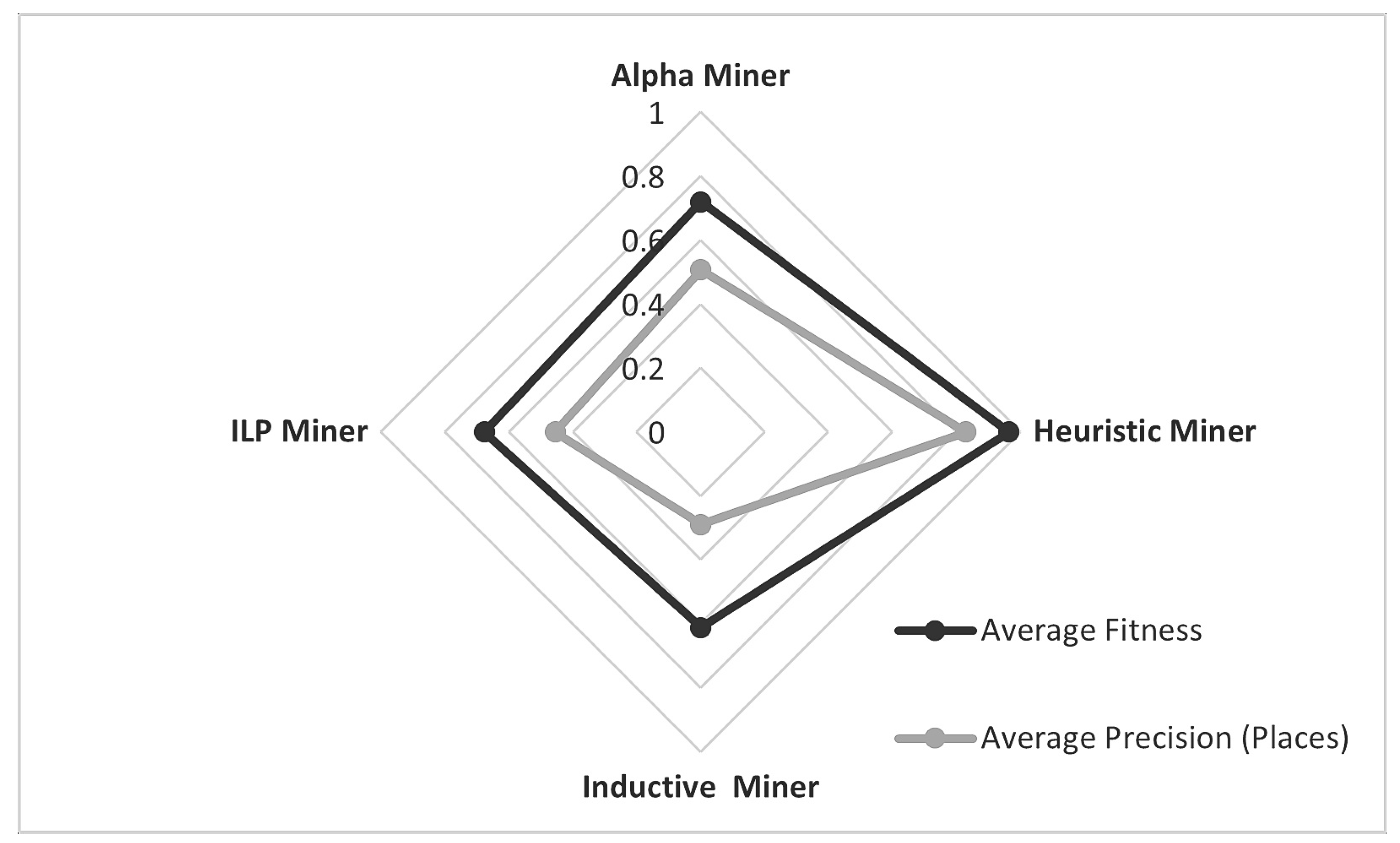 Algorithms 15 00257 g008 550