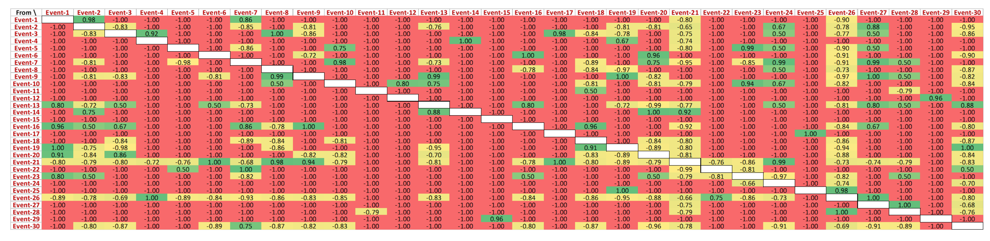 Algorithms 15 00257 g011 550