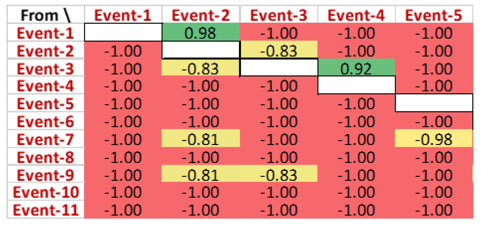 Algorithms 15 00257 g012 550