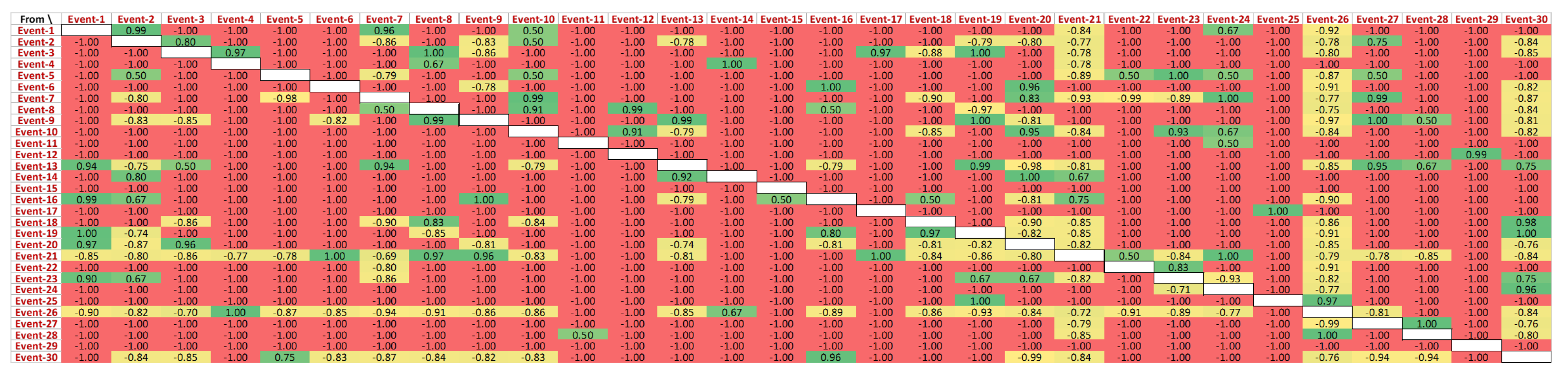 Algorithms 15 00257 g013 550