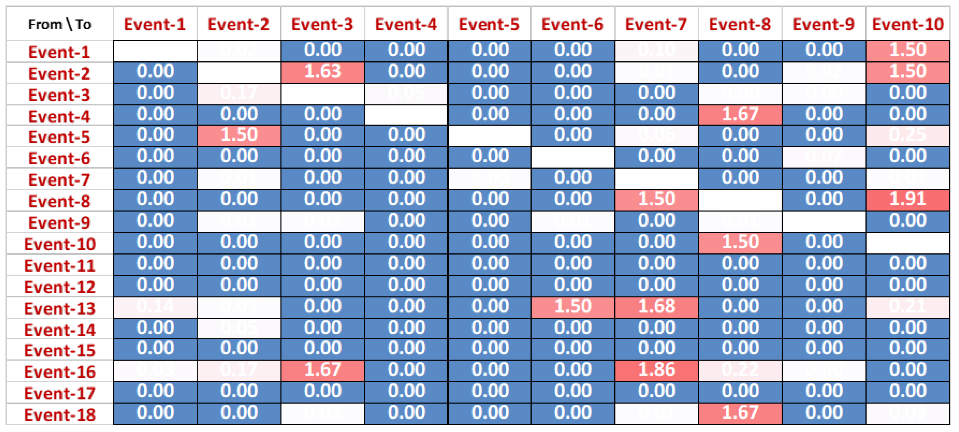 Algorithms 15 00257 g014 550